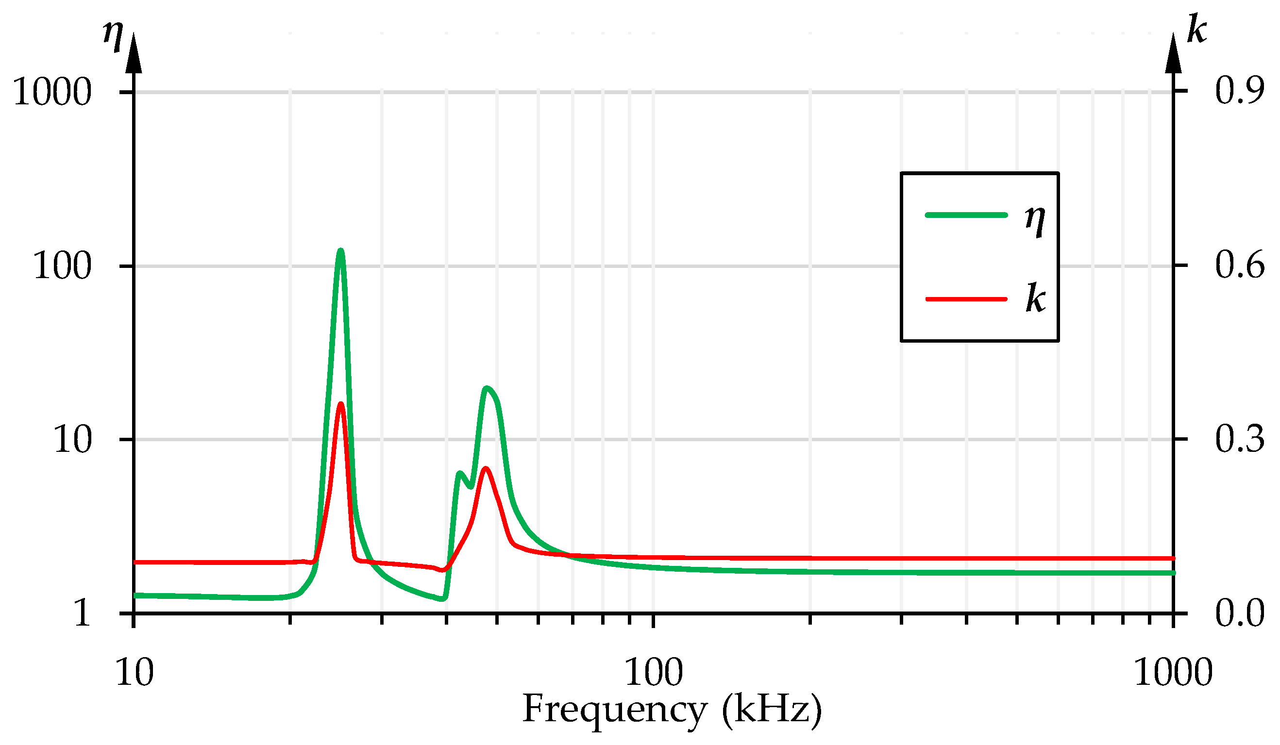 Energies 16 00334 g012 Energies 16 00334 g012