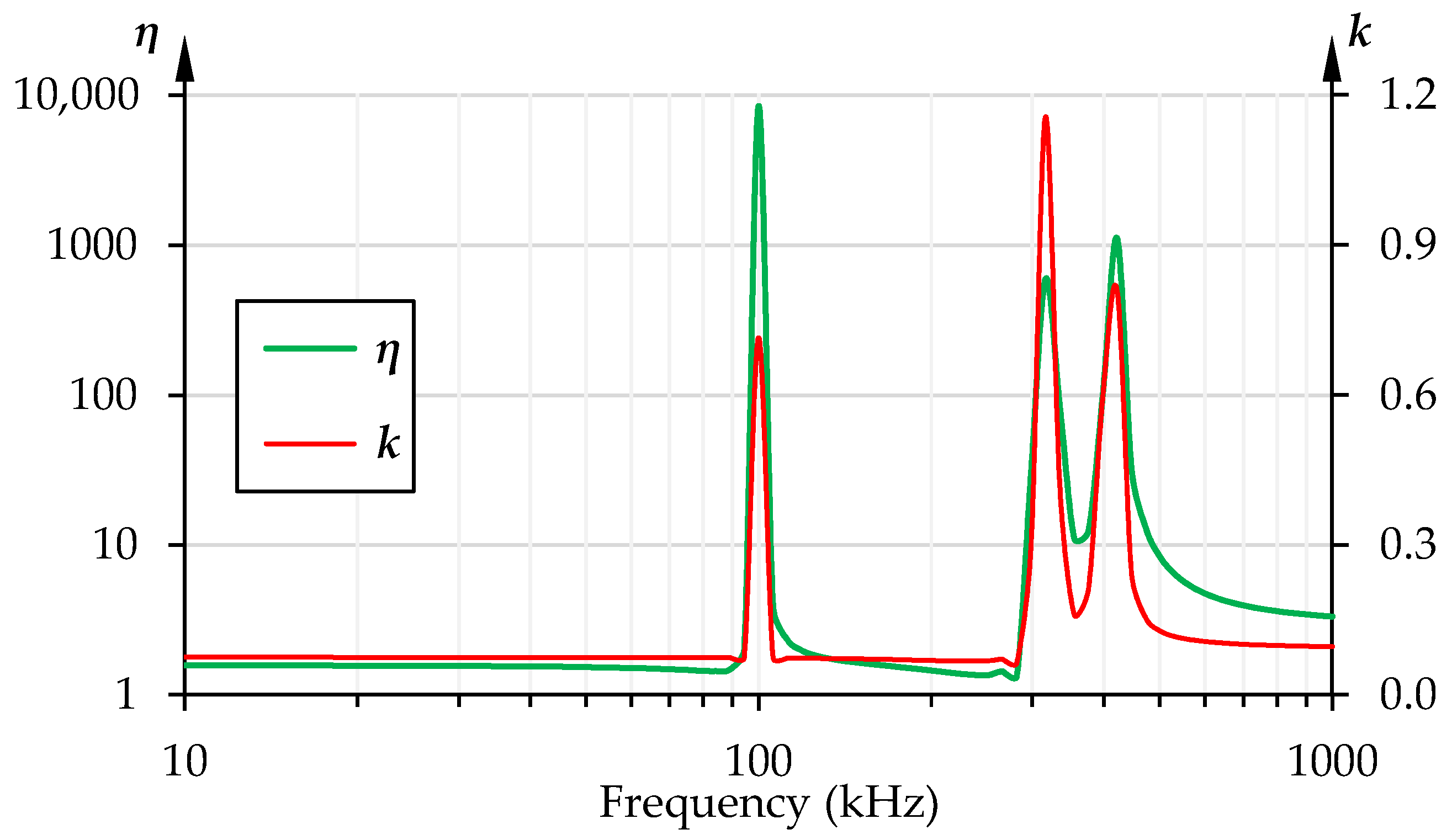 Energies 16 00334 g013 Energies 16 00334 g013