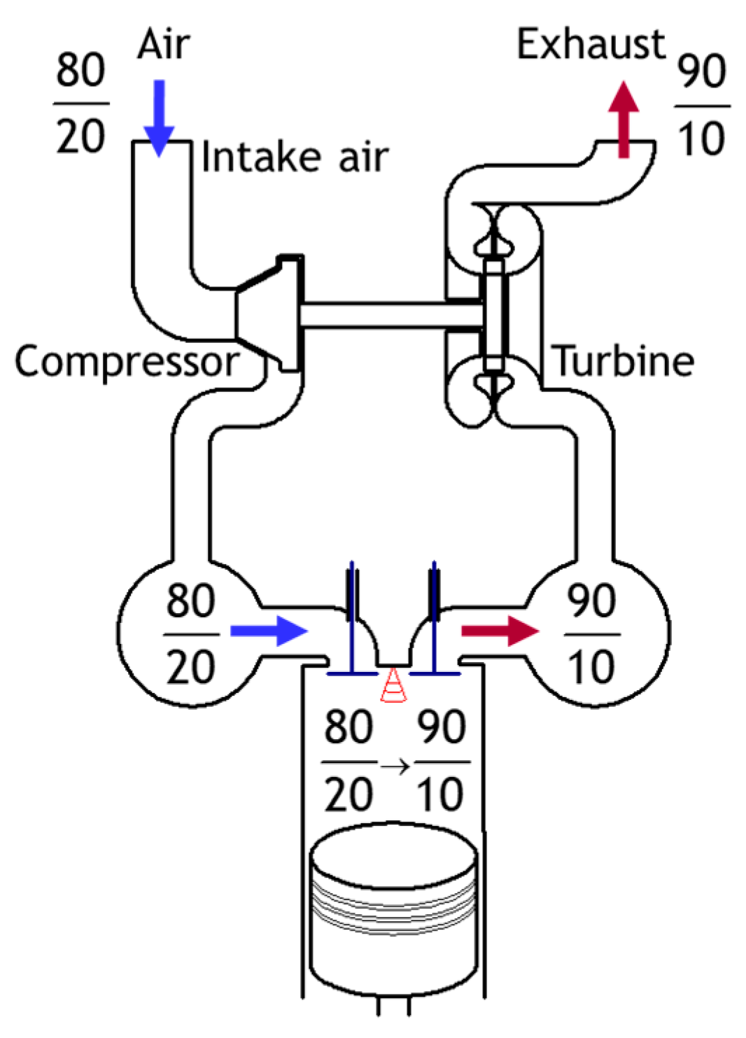 Energies Free FullText EGR and Emulsified Fuel Combination Effects