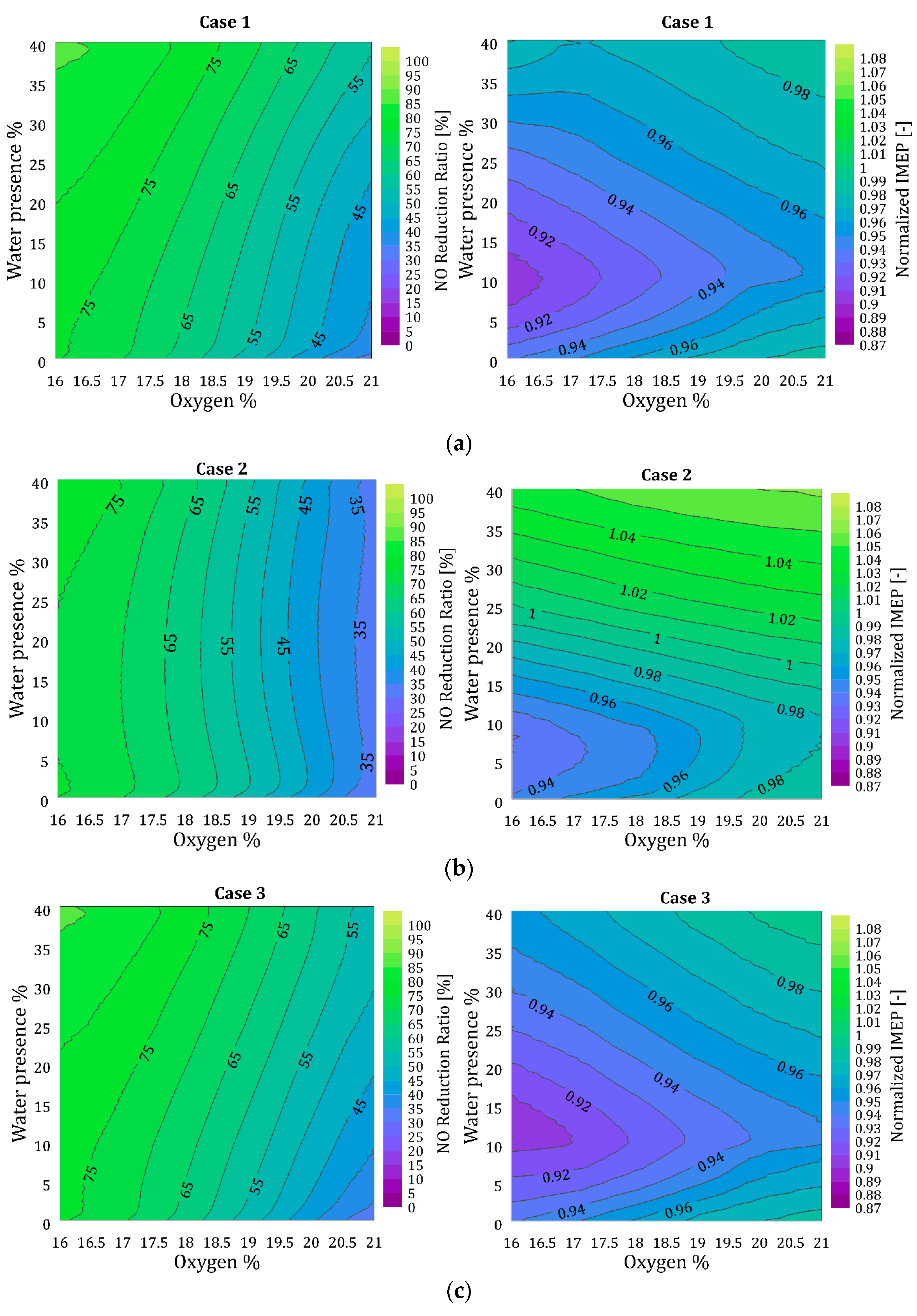 Energies 16 00336 g019 Energies 16 00336 g019