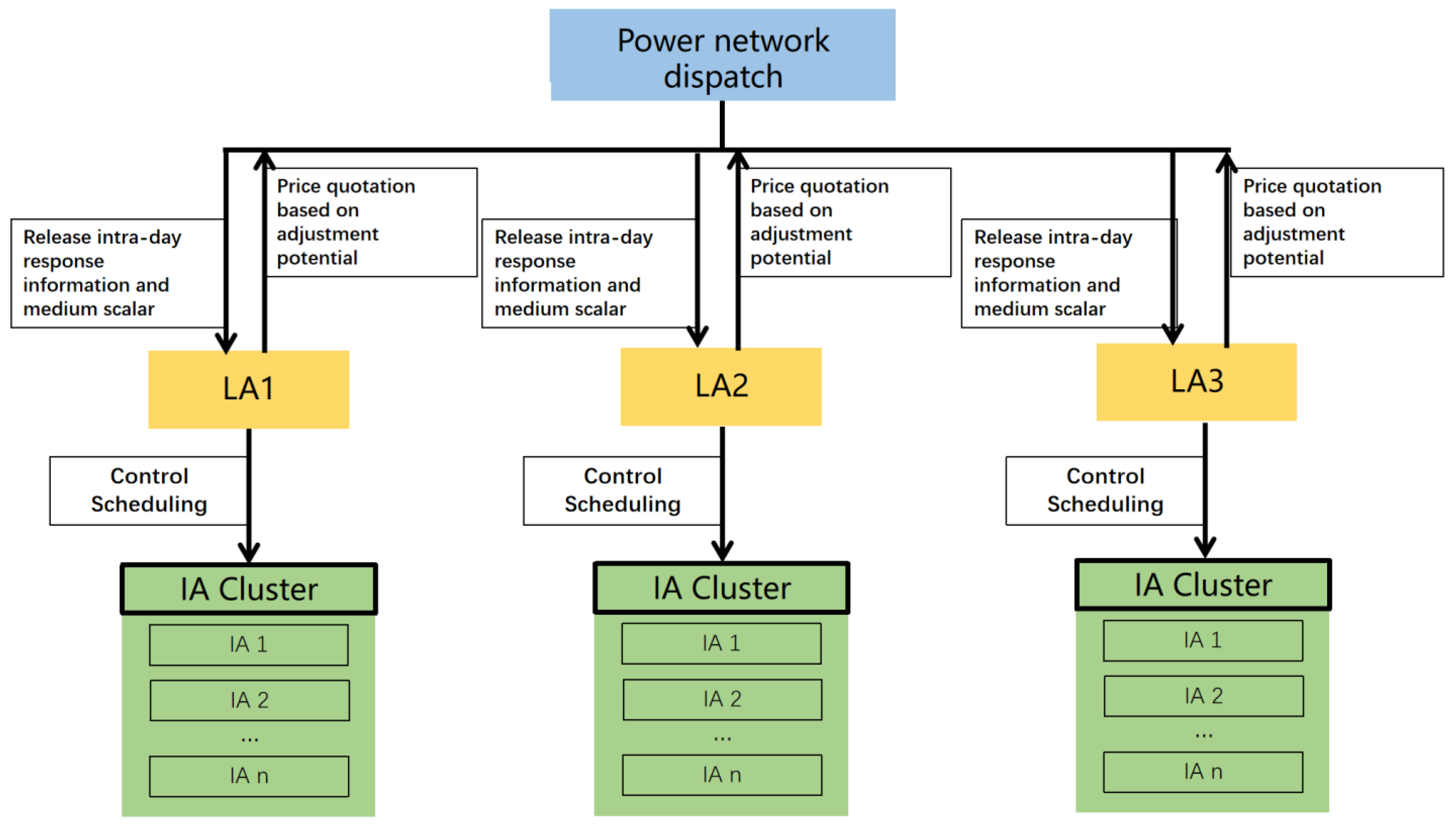 Energies 16 00337 g001
