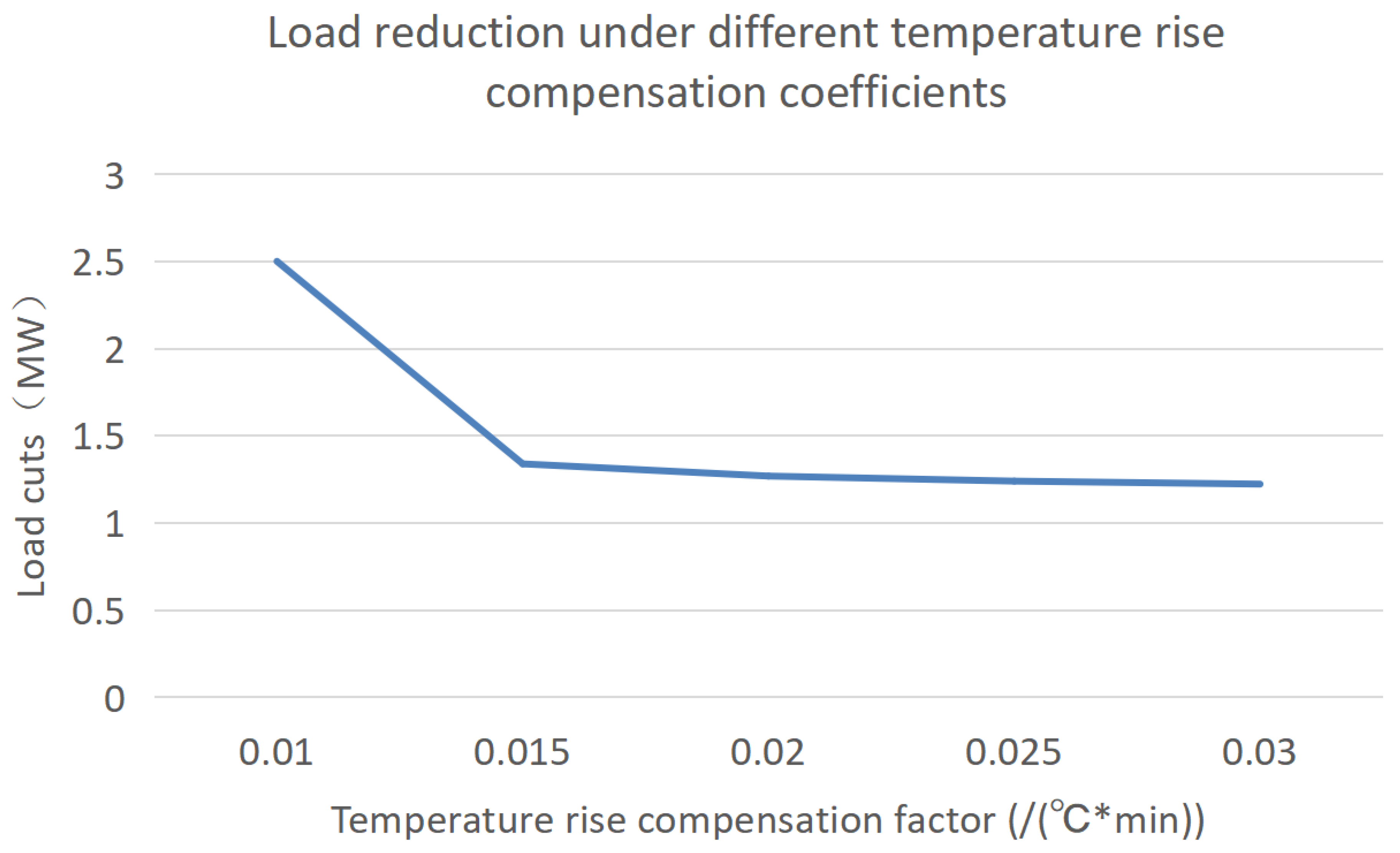Energies 16 00337 g008