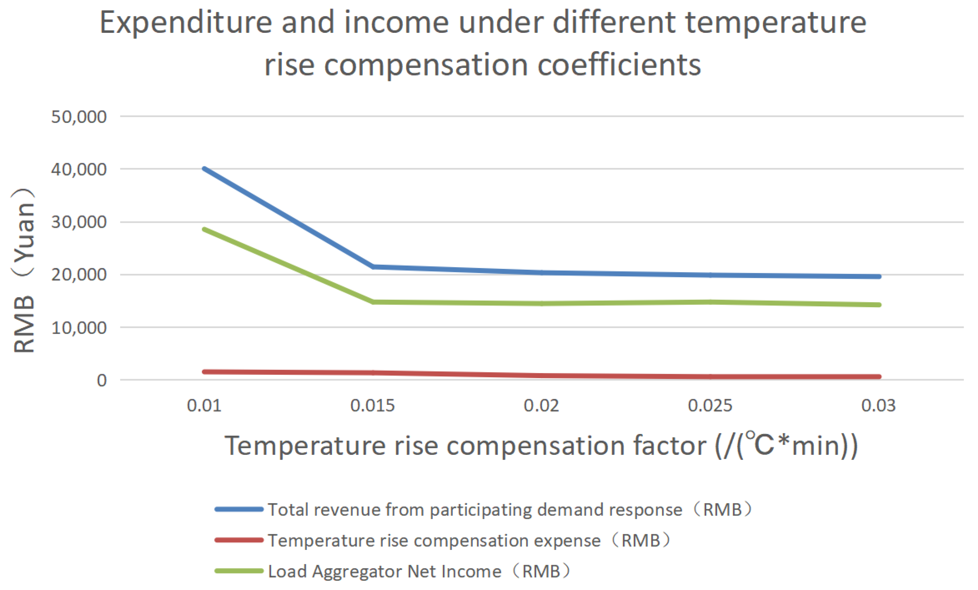 Energies 16 00337 g009