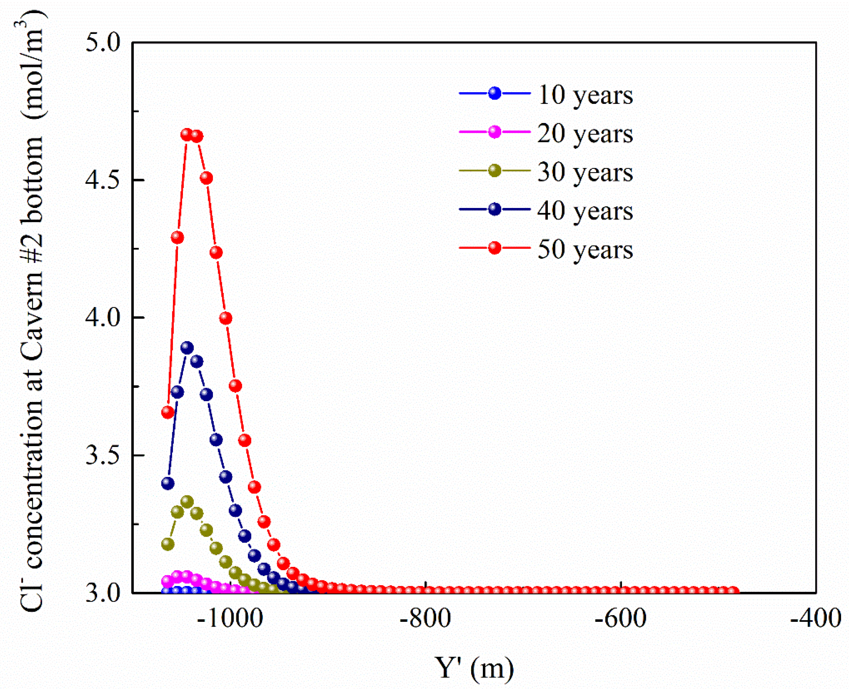 Energies 16 00339 g022