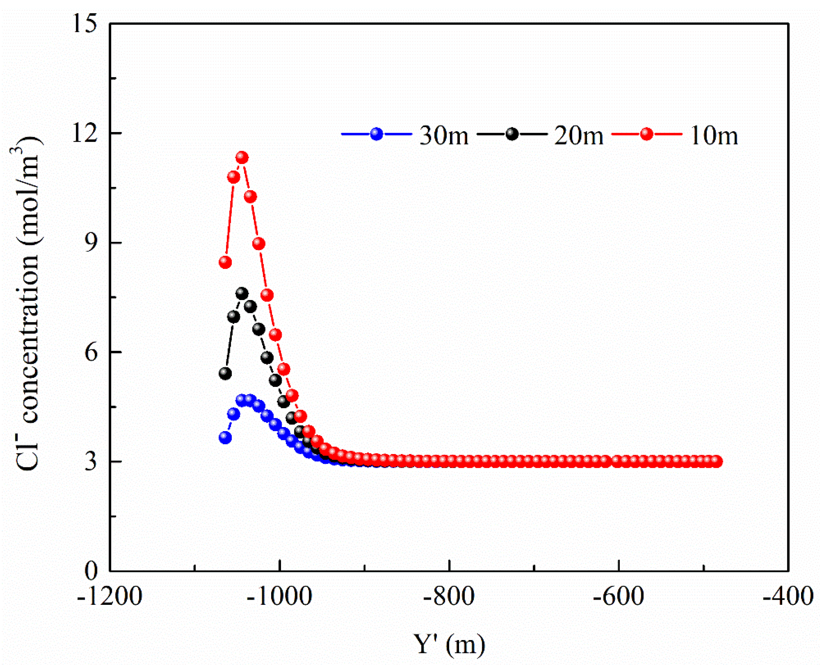 Energies 16 00339 g024