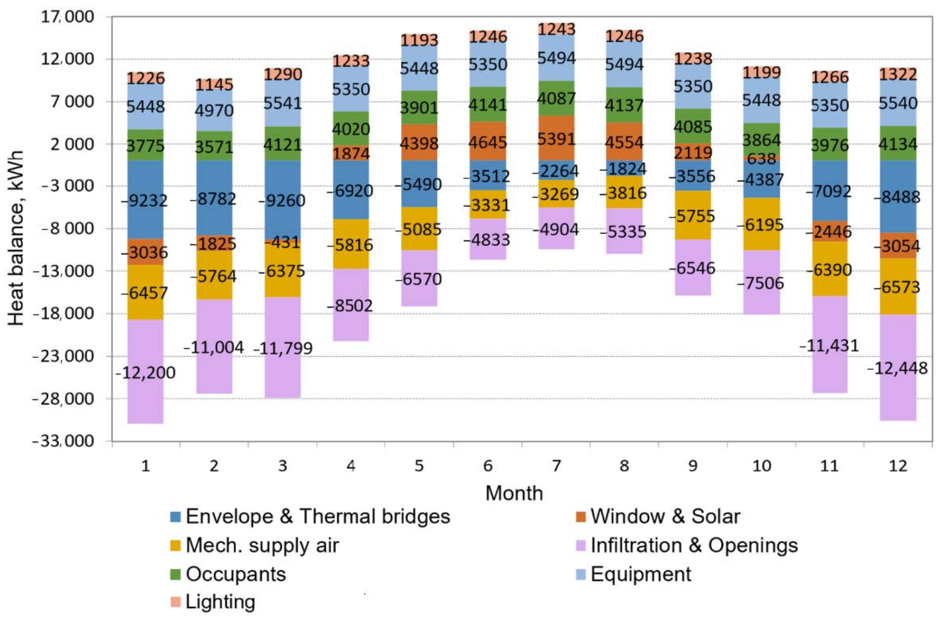 Energies 16 00340 g007