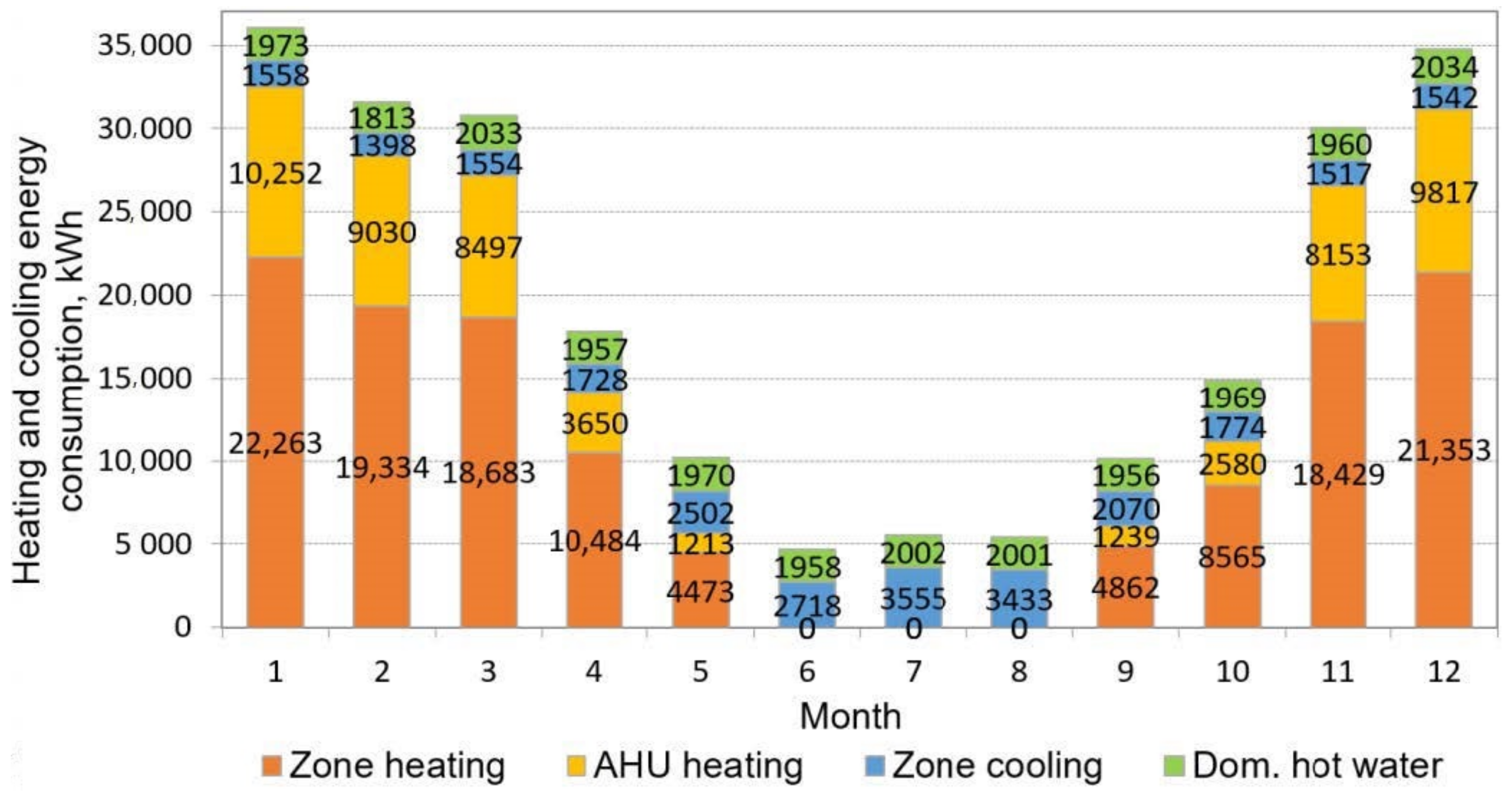 Energies 16 00340 g008