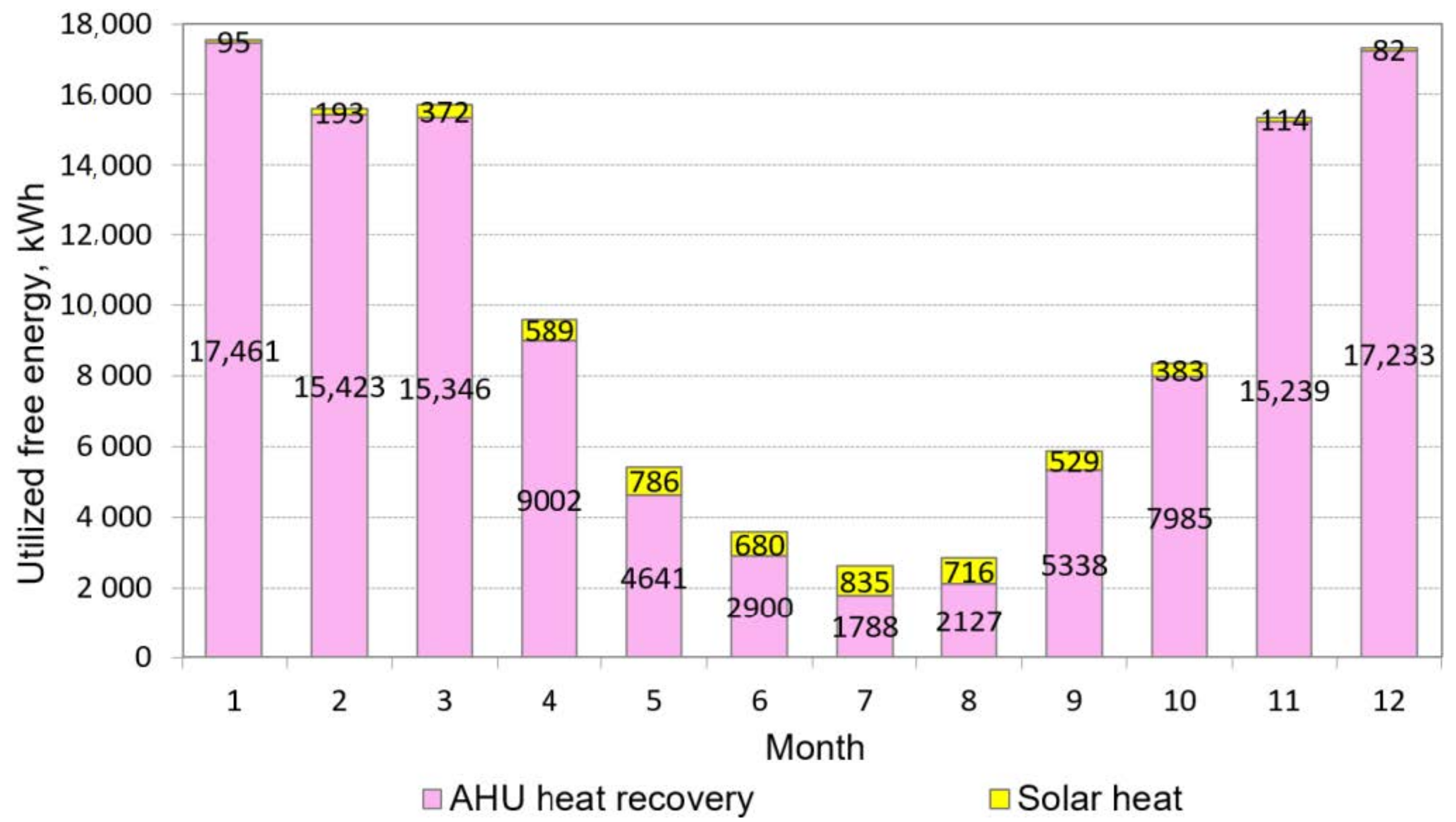 Energies 16 00340 g009