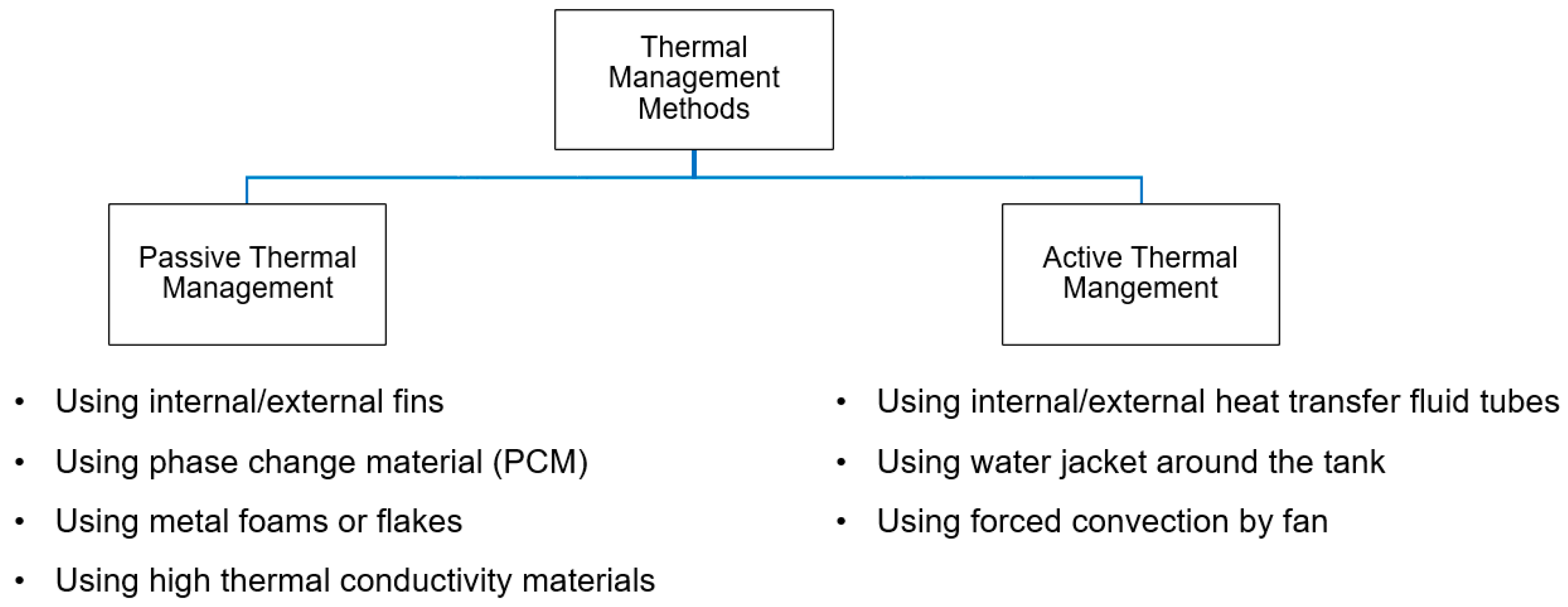 Energies 16 00341 g002 Energies 16 00341 g002