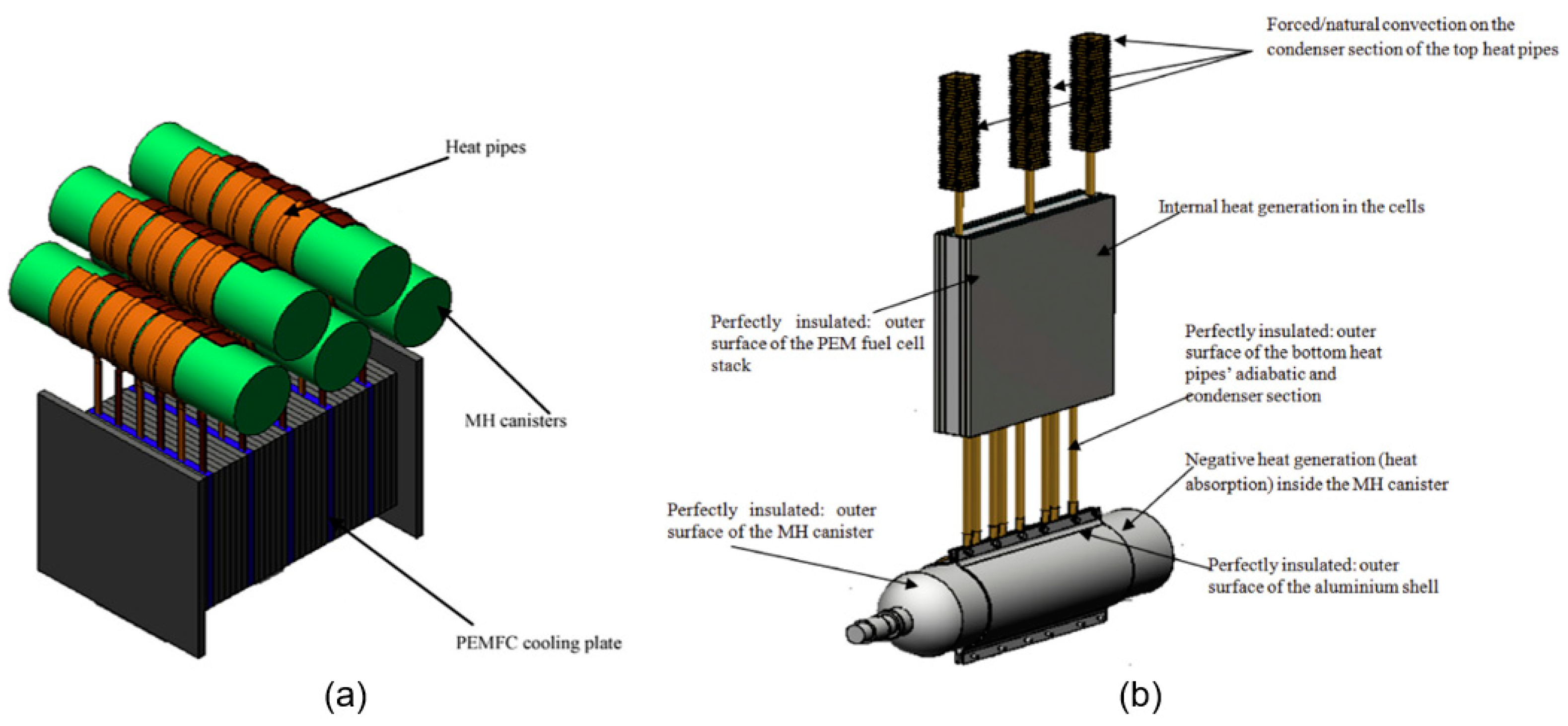 Energies 16 00341 g008 Energies 16 00341 g008