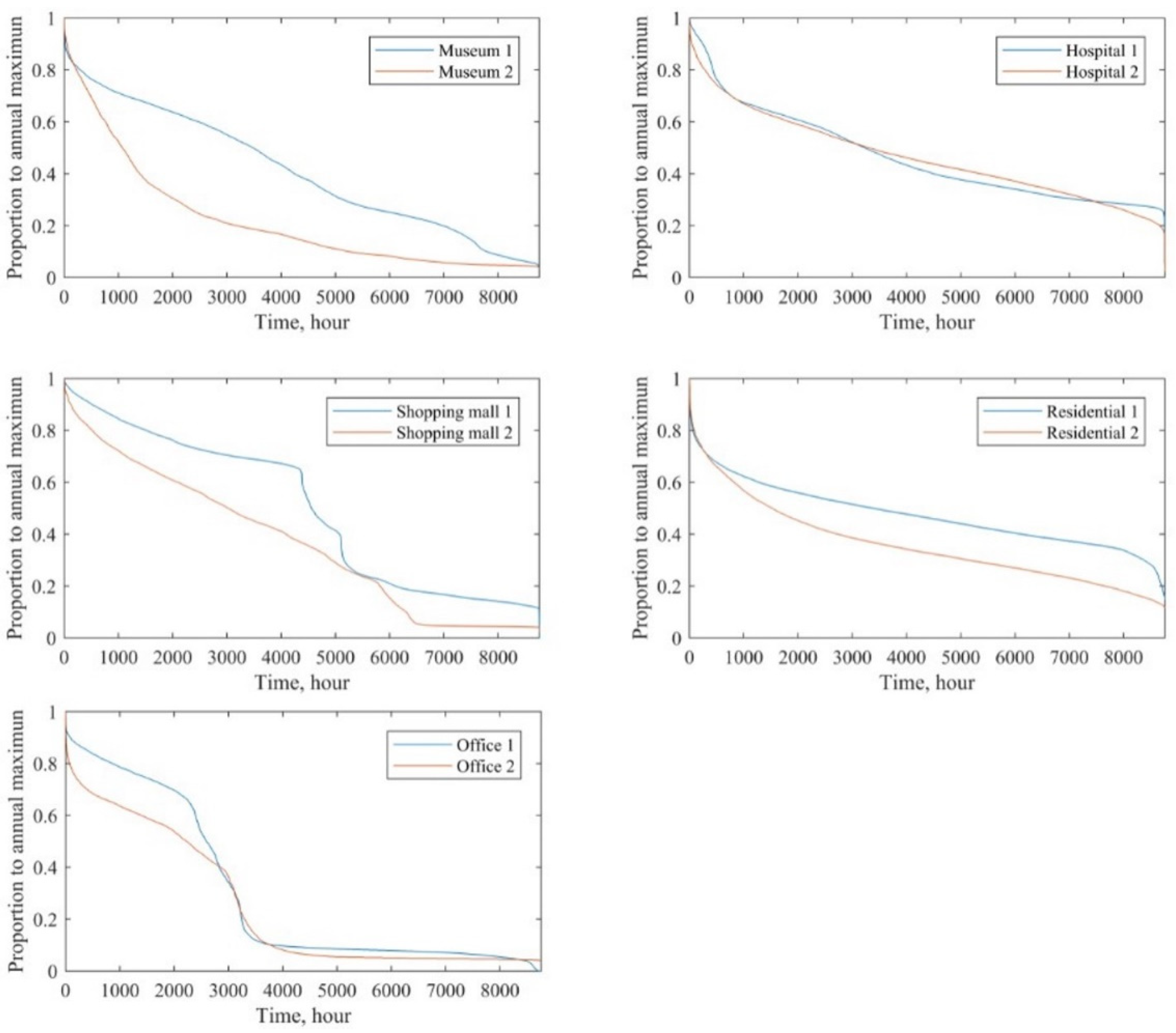 Energies 16 00342 g003