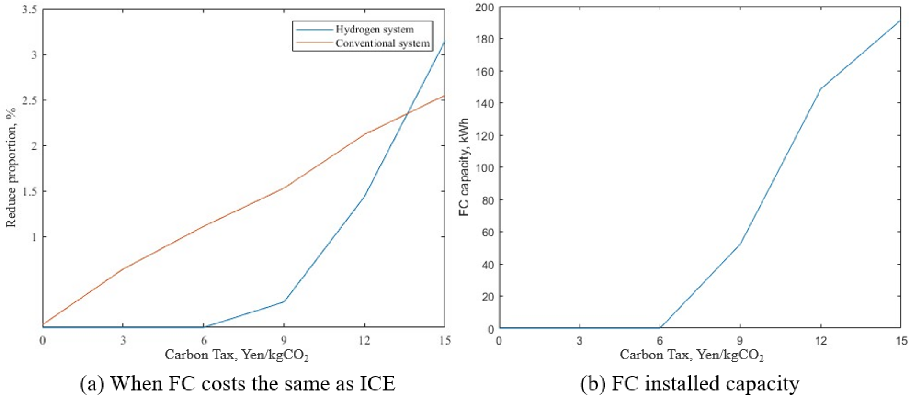 Energies 16 00342 g006