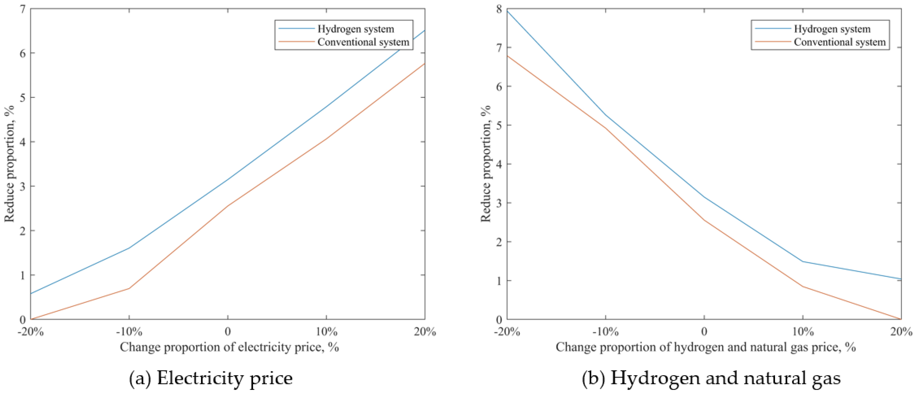 Energies 16 00342 g007