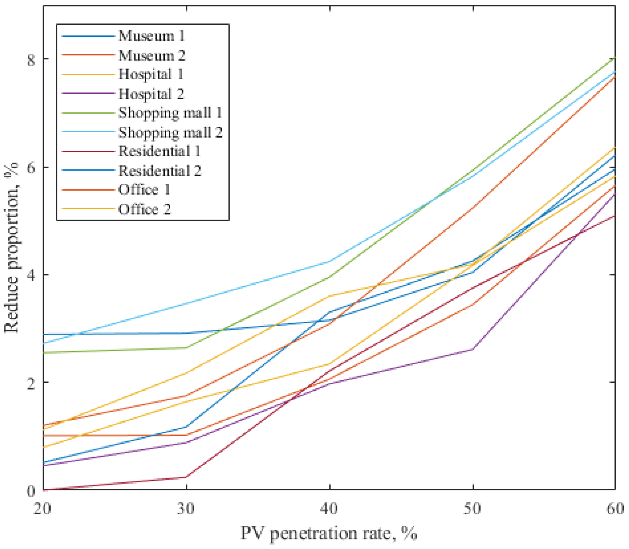 Energies 16 00342 g011