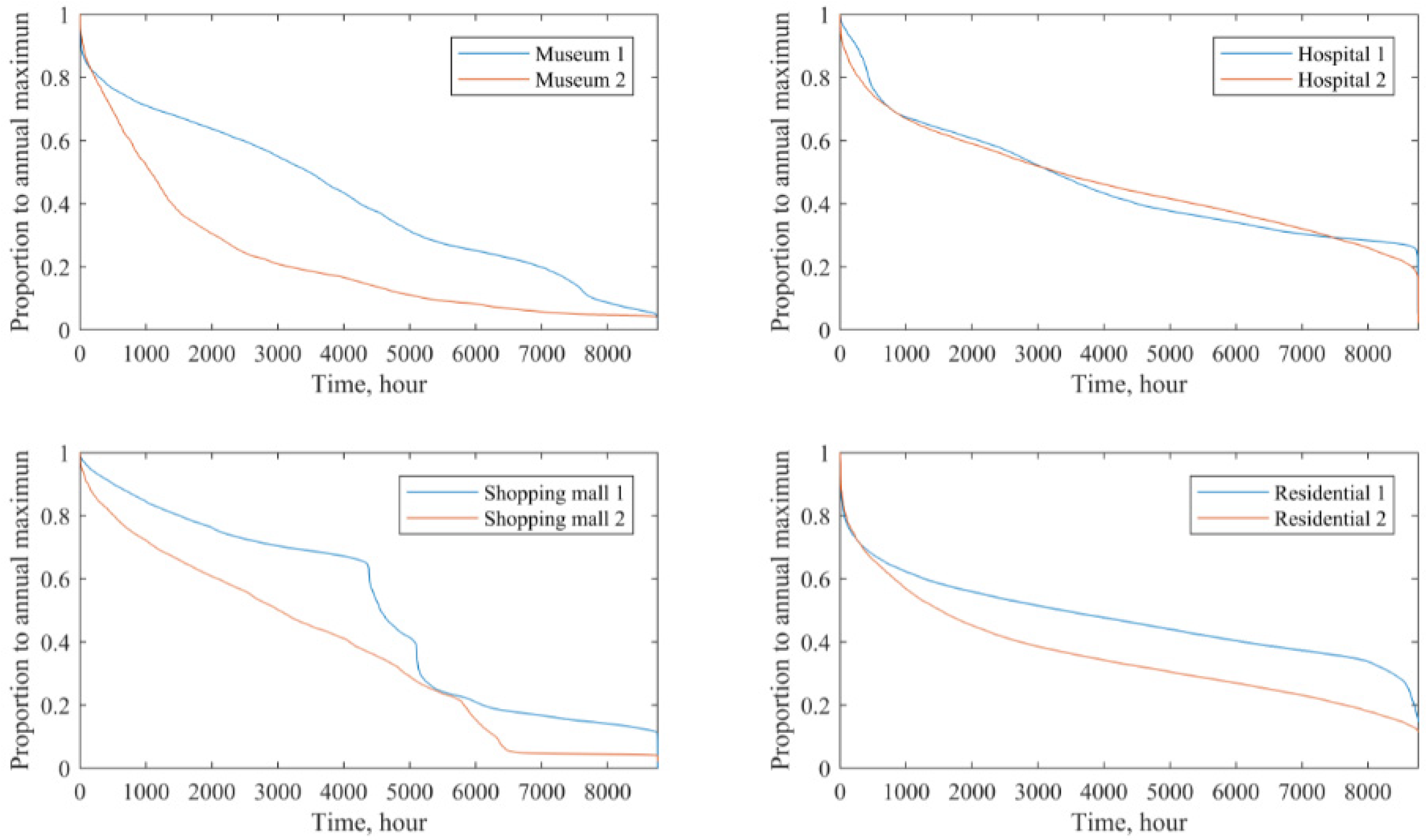 Energies 16 00342 g0a1