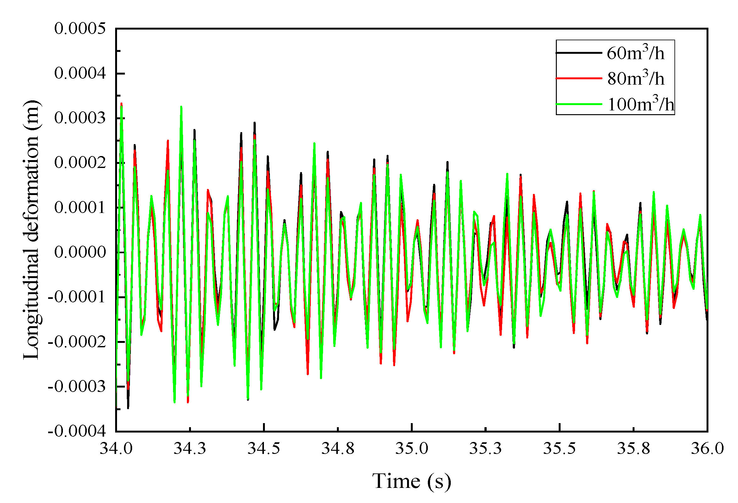 Energies 16 00344 g013 Energies 16 00344 g013