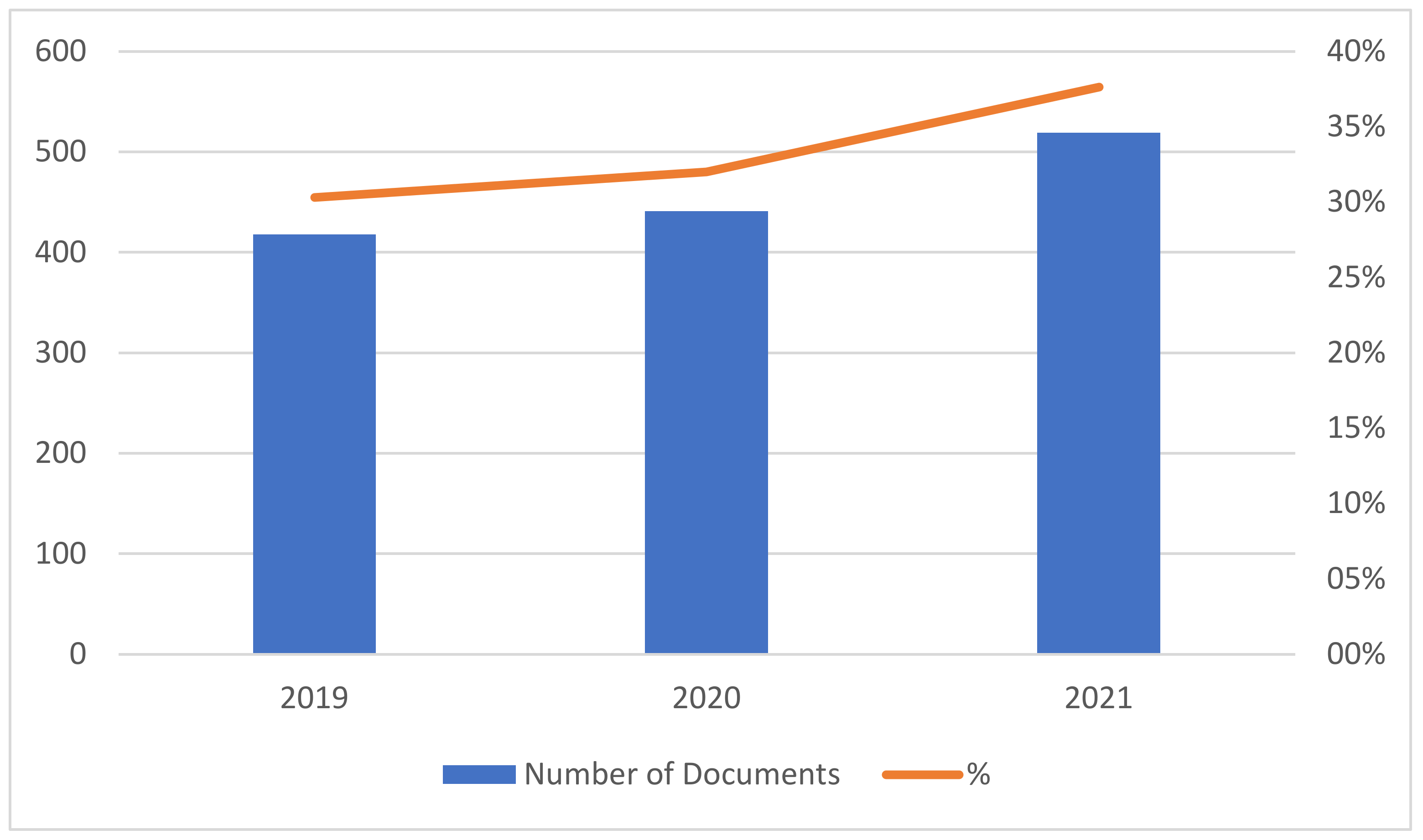 Energies 16 00345 g002 Energies 16 00345 g002