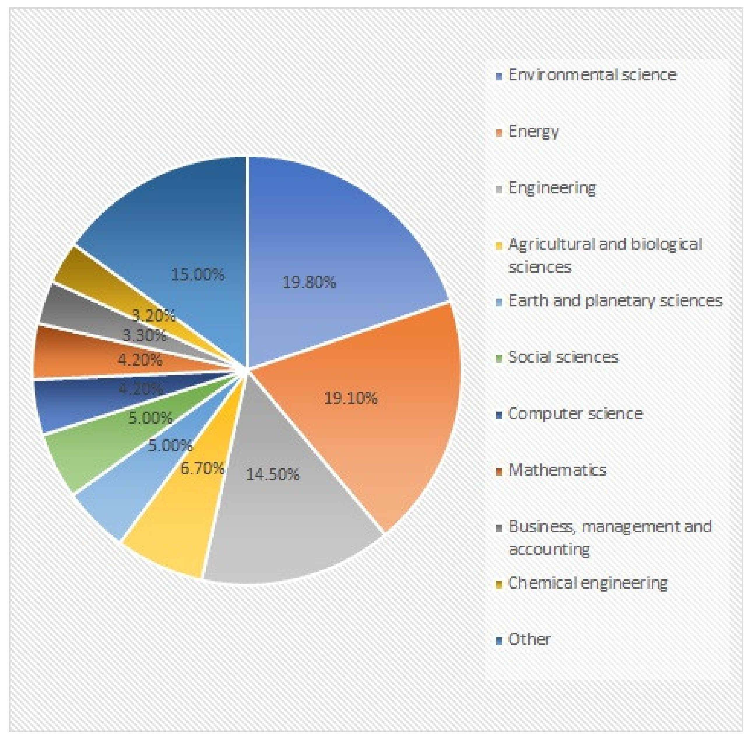 Energies 16 00345 g007 Energies 16 00345 g007