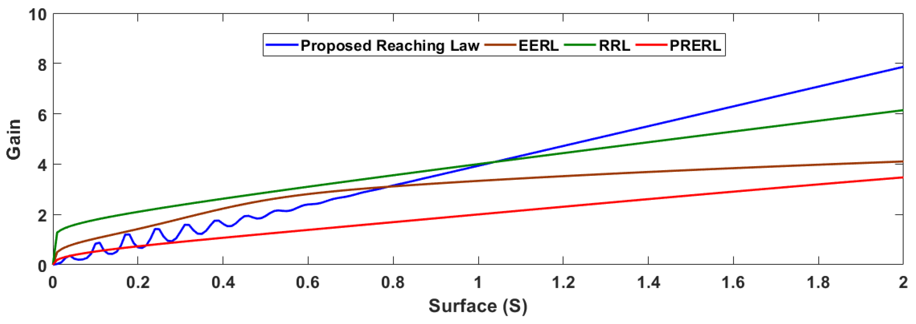 Energies 16 00346 g003