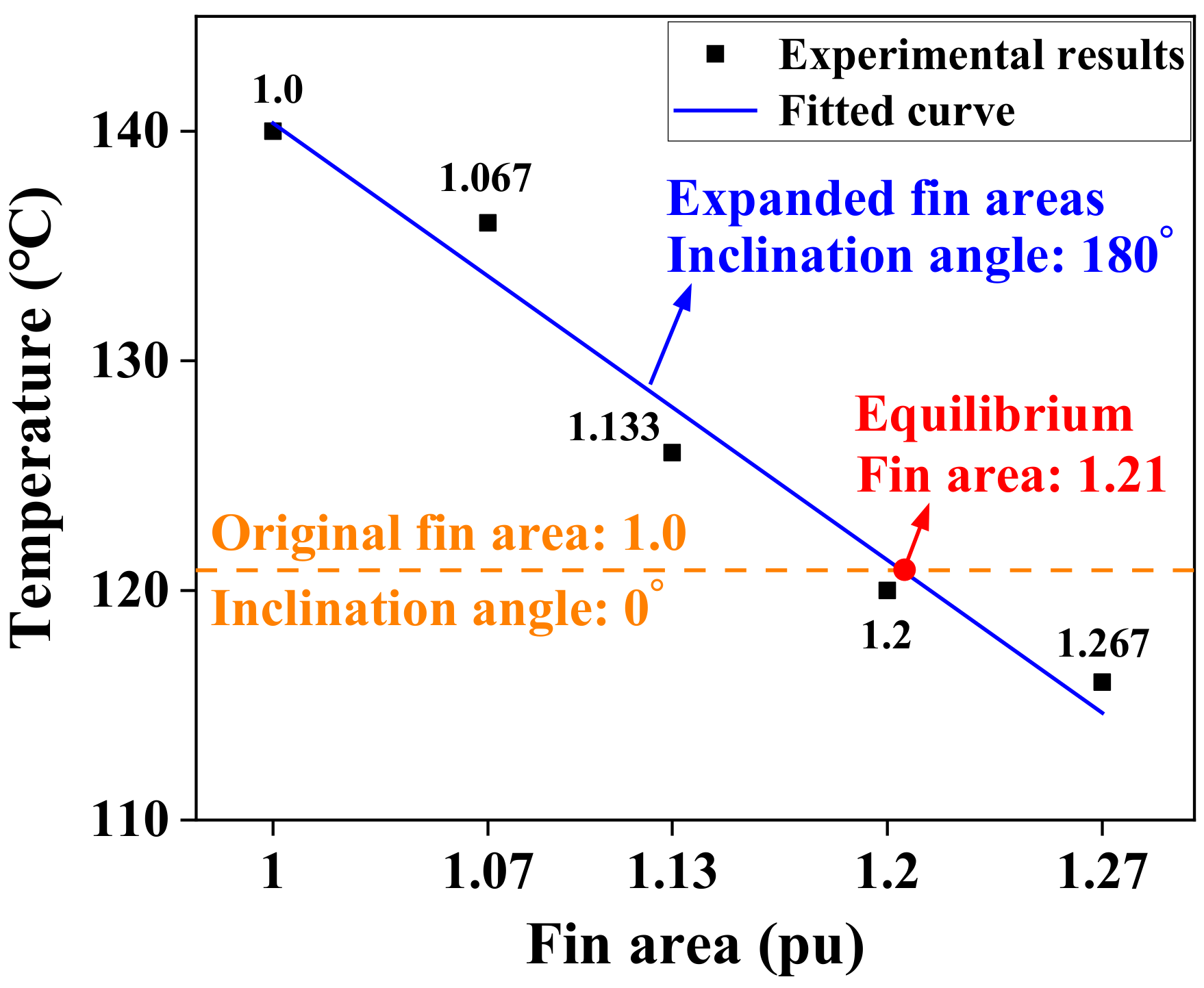 Energies 16 00350 g015 Energies 16 00350 g015