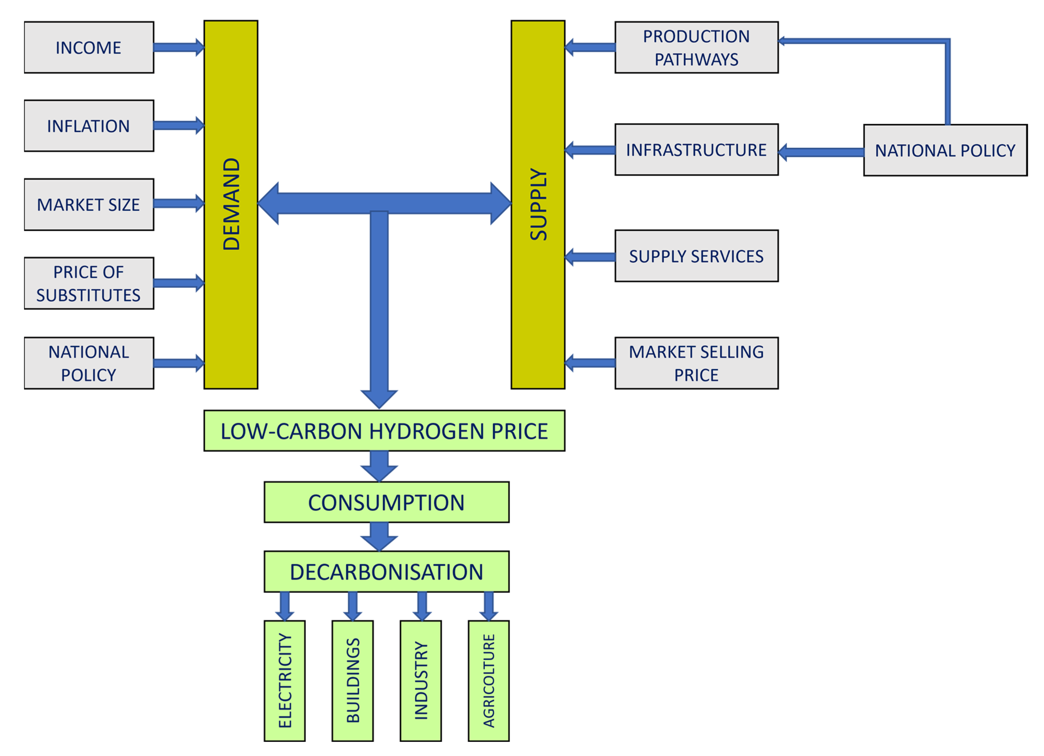 Energies 16 00352 g001 Energies 16 00352 g001