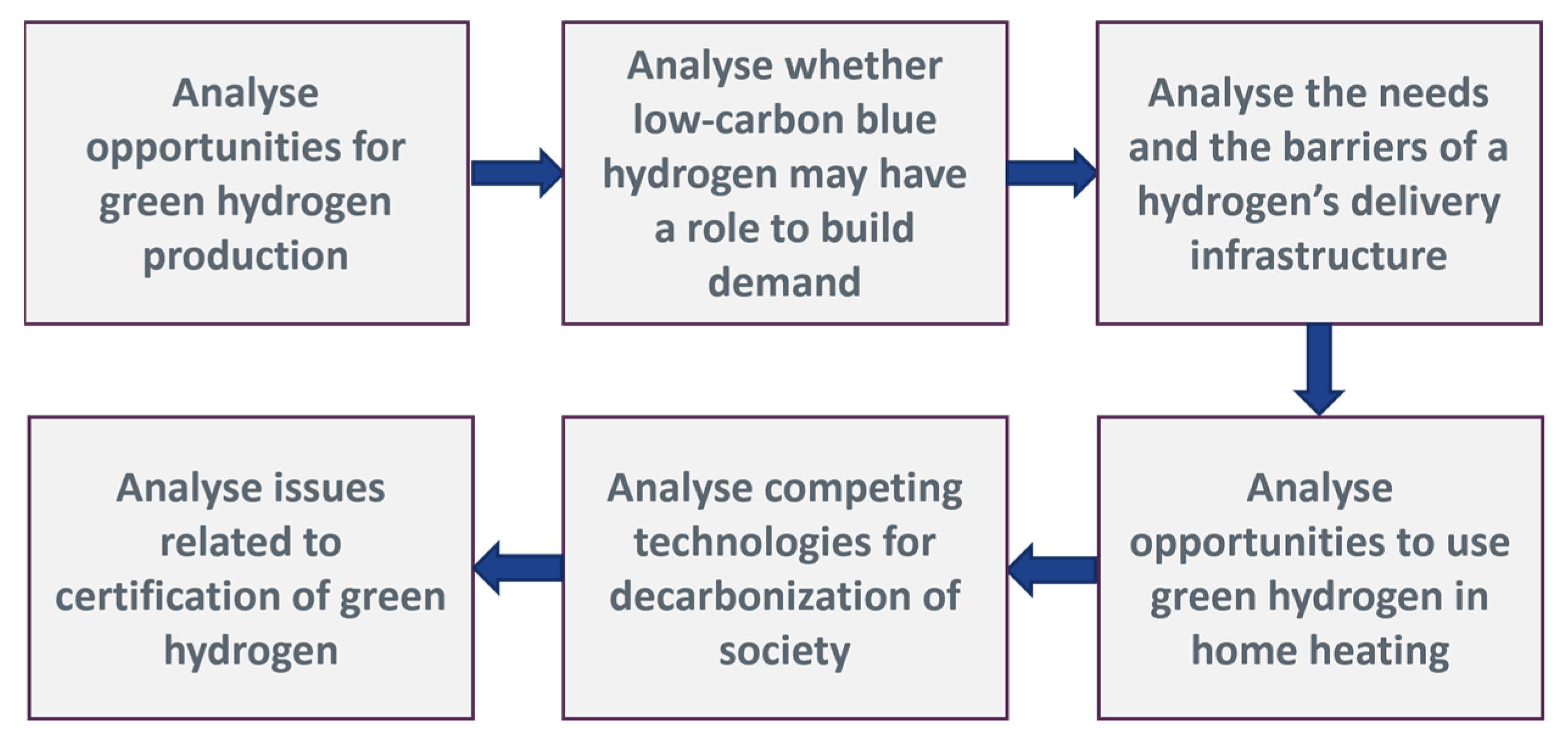 Energies 16 00352 g002 Energies 16 00352 g002
