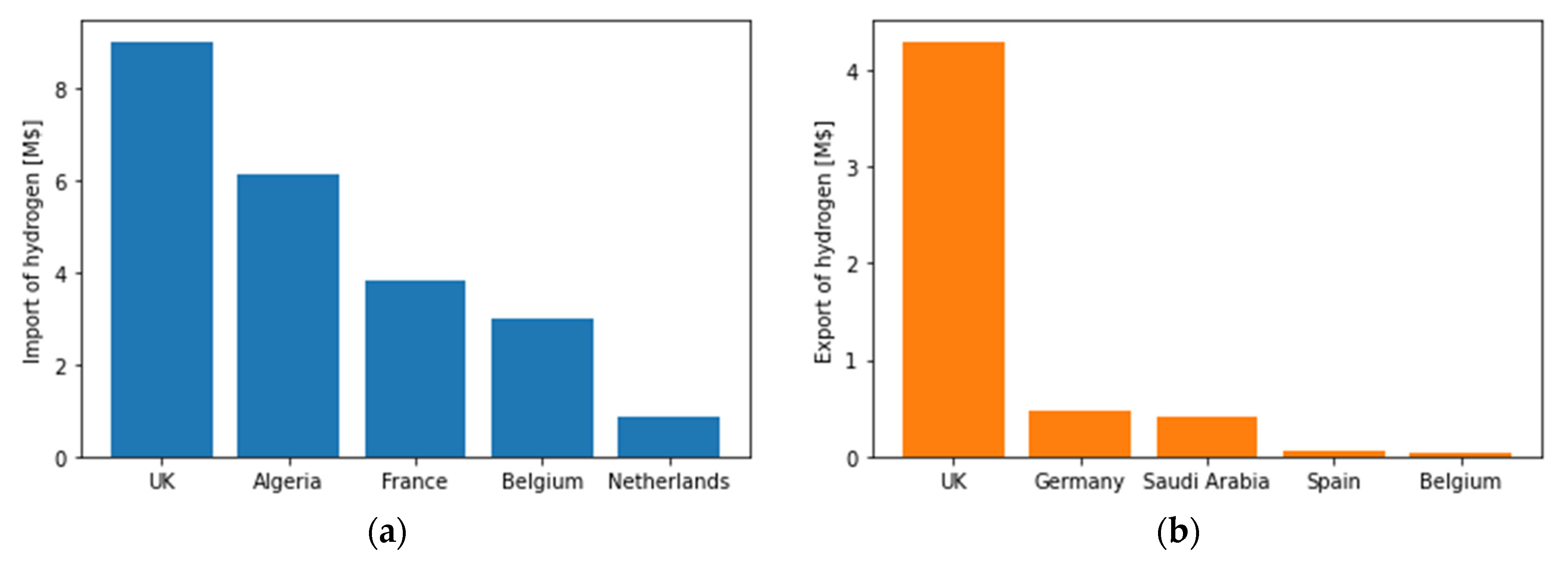Energies 16 00352 g003 Energies 16 00352 g003