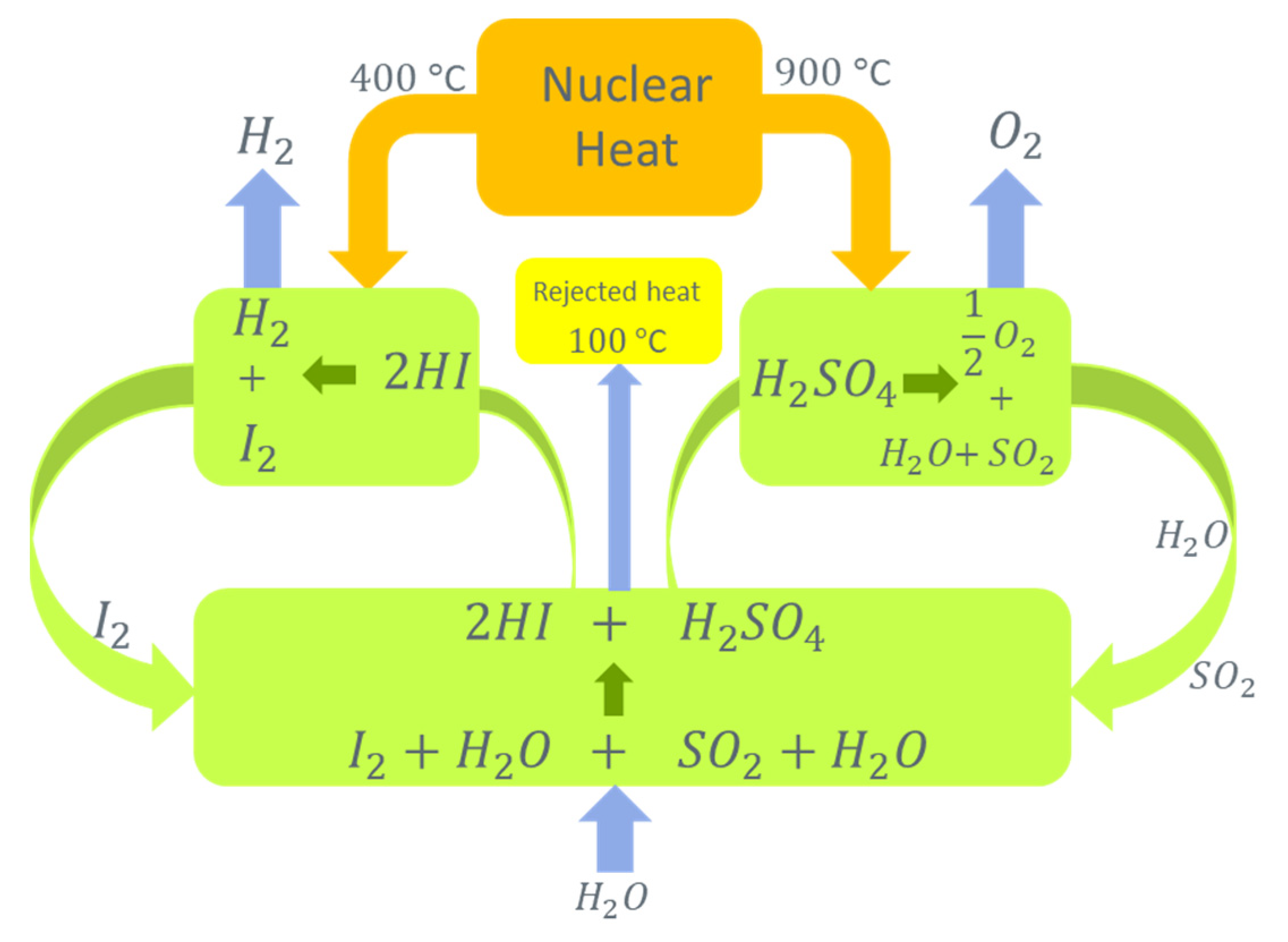 Energies 16 00352 g005 Energies 16 00352 g005
