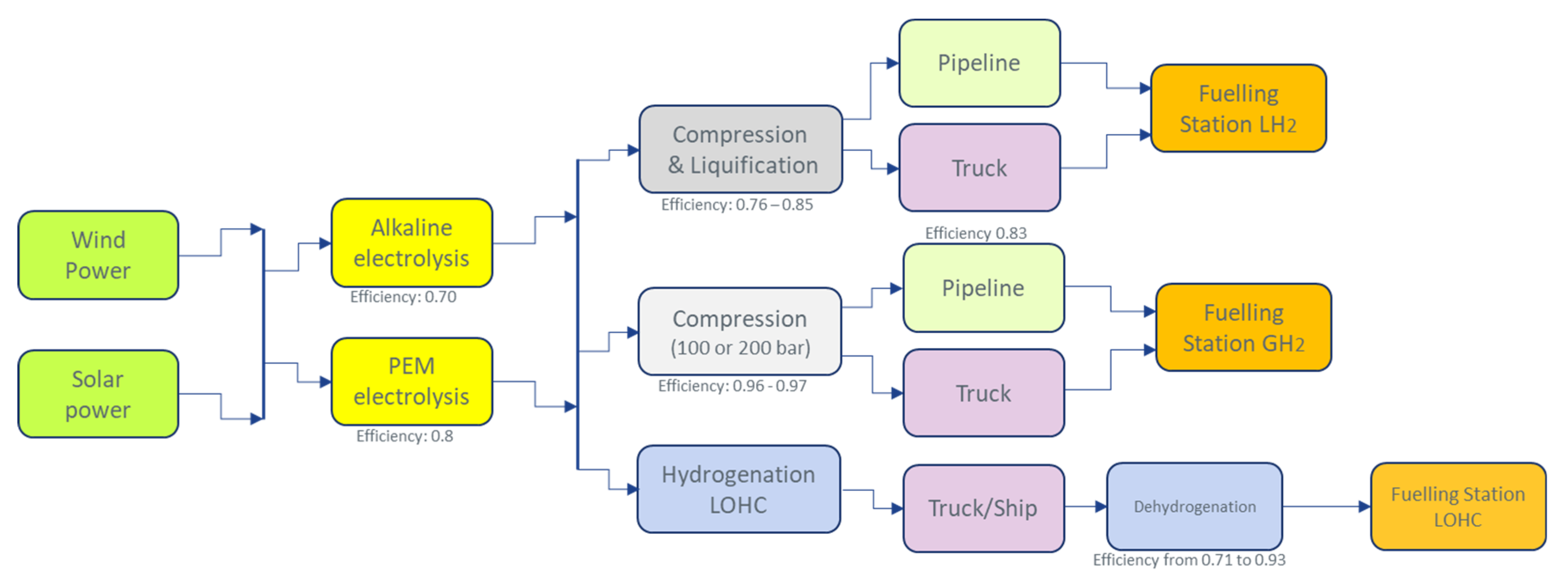 Energies 16 00352 g006 Energies 16 00352 g006