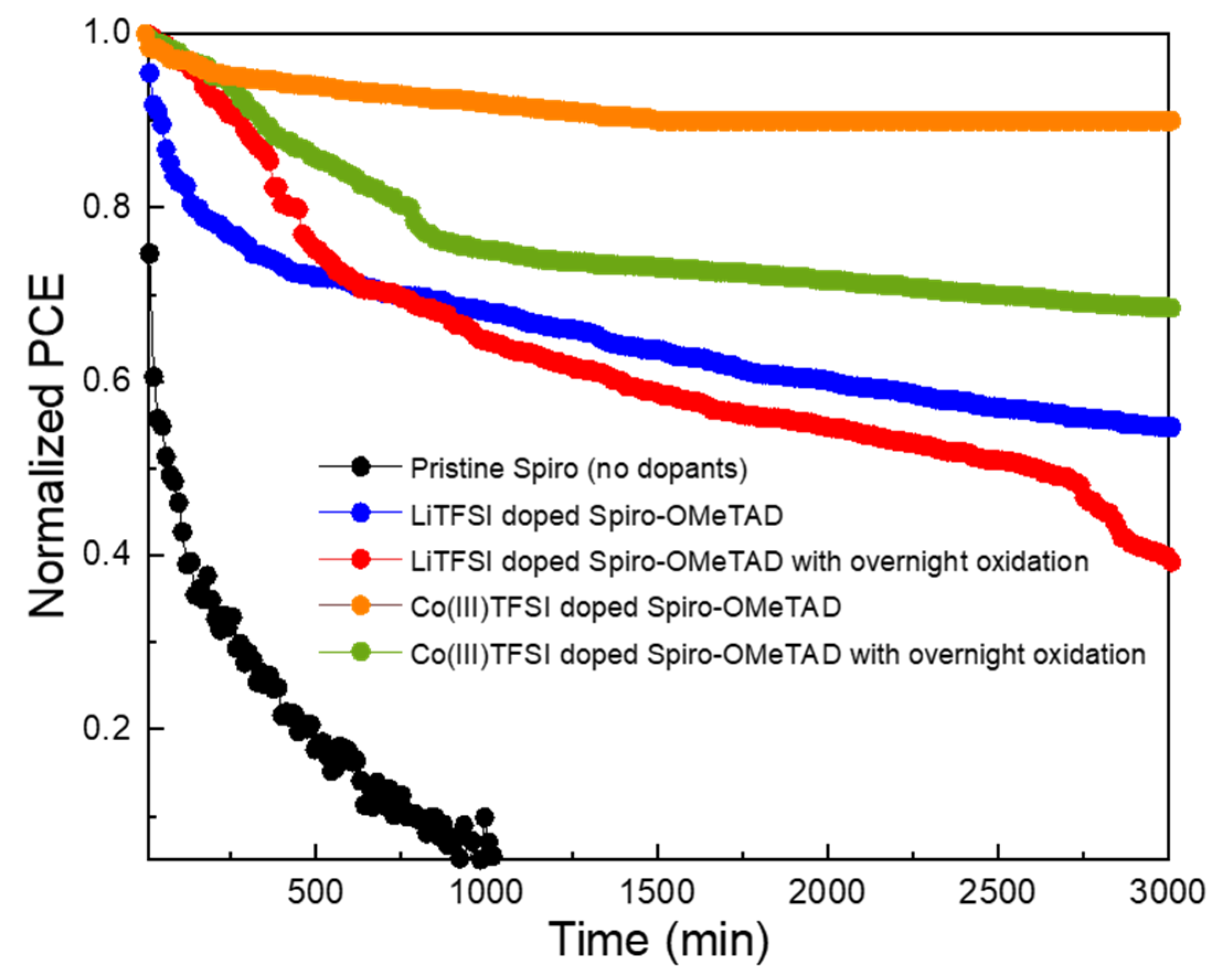 Energies 16 00354 g005 Energies 16 00354 g005
