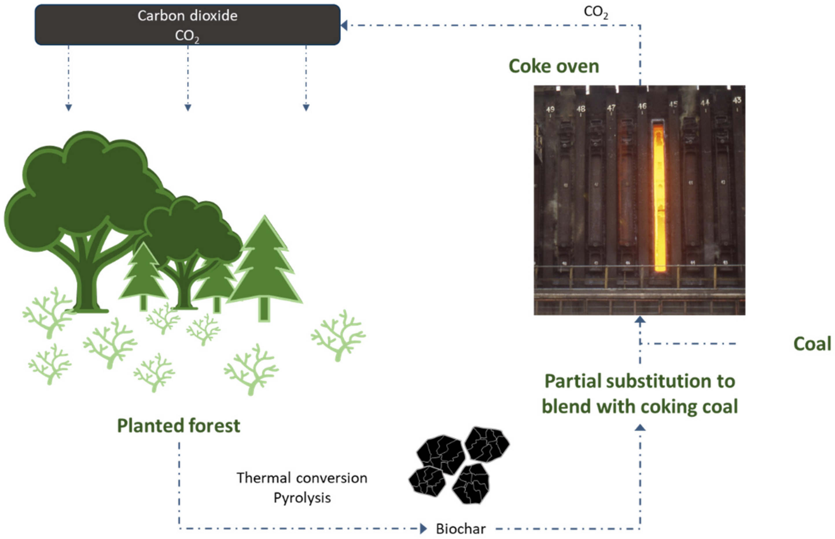 Energies 16 00355 g003