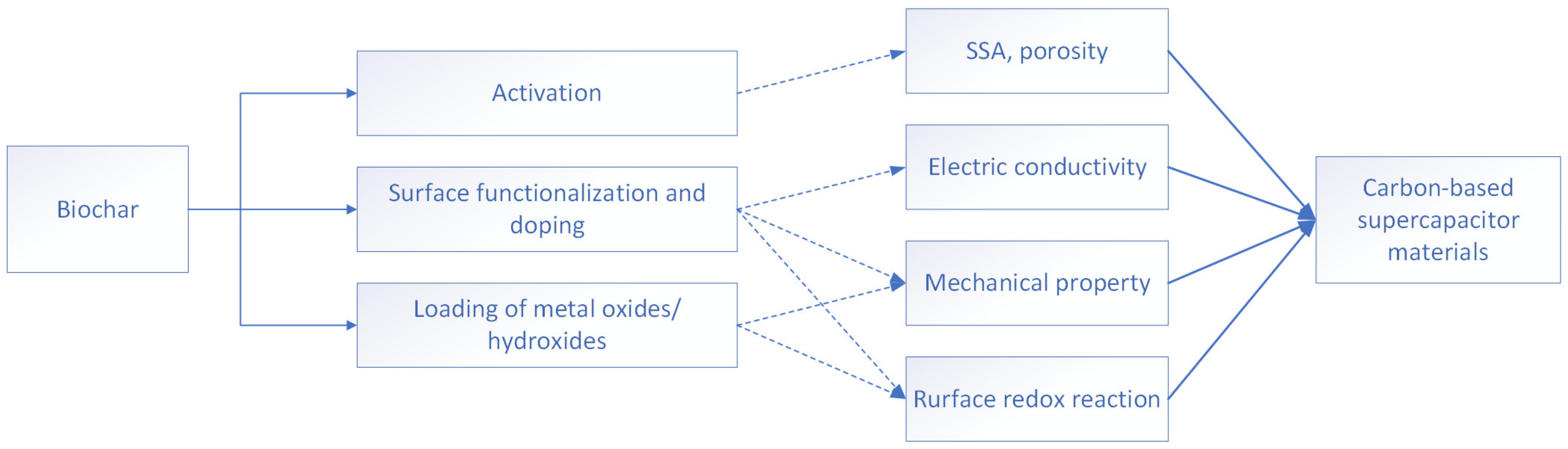 Energies 16 00355 g005