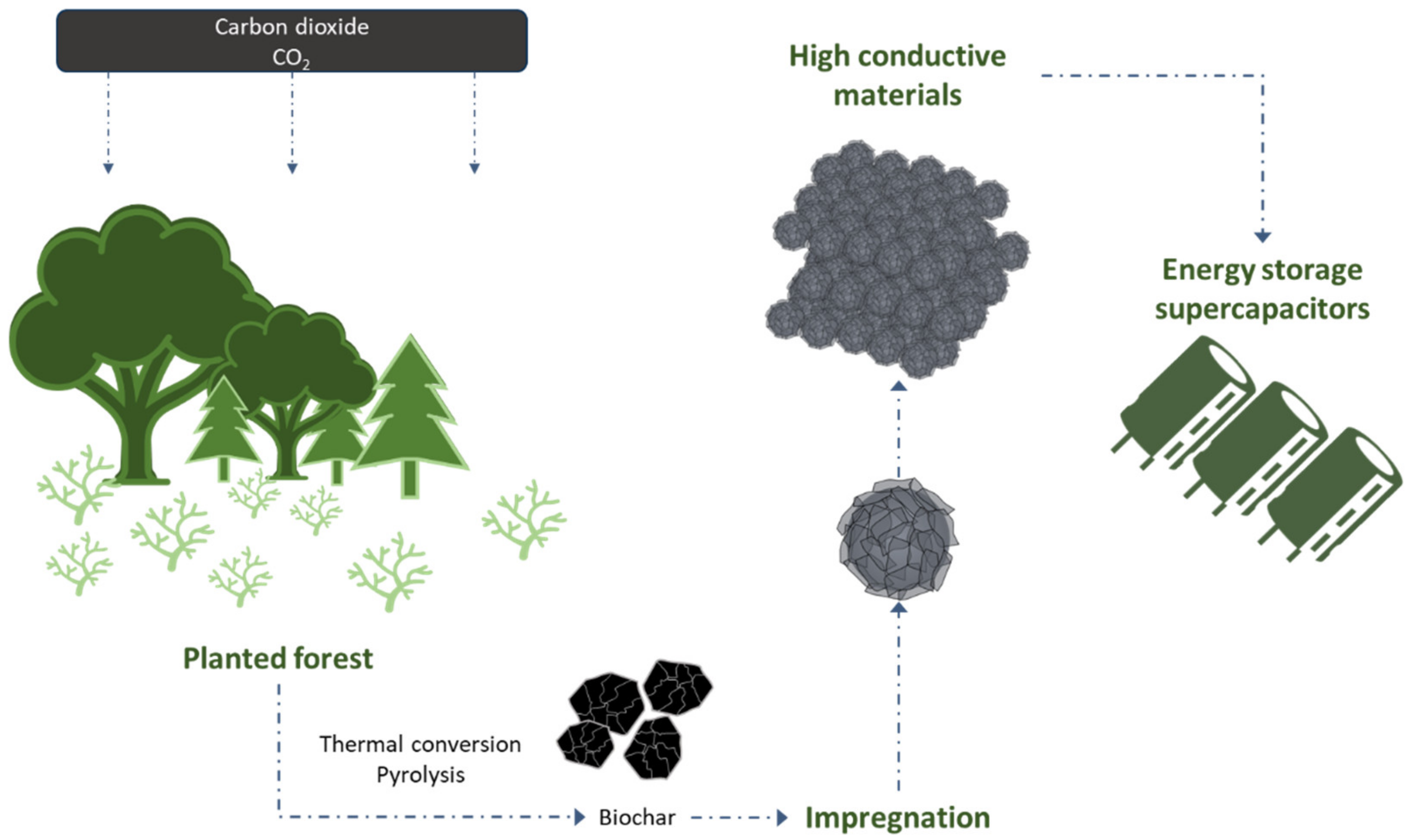 Energies 16 00355 g006