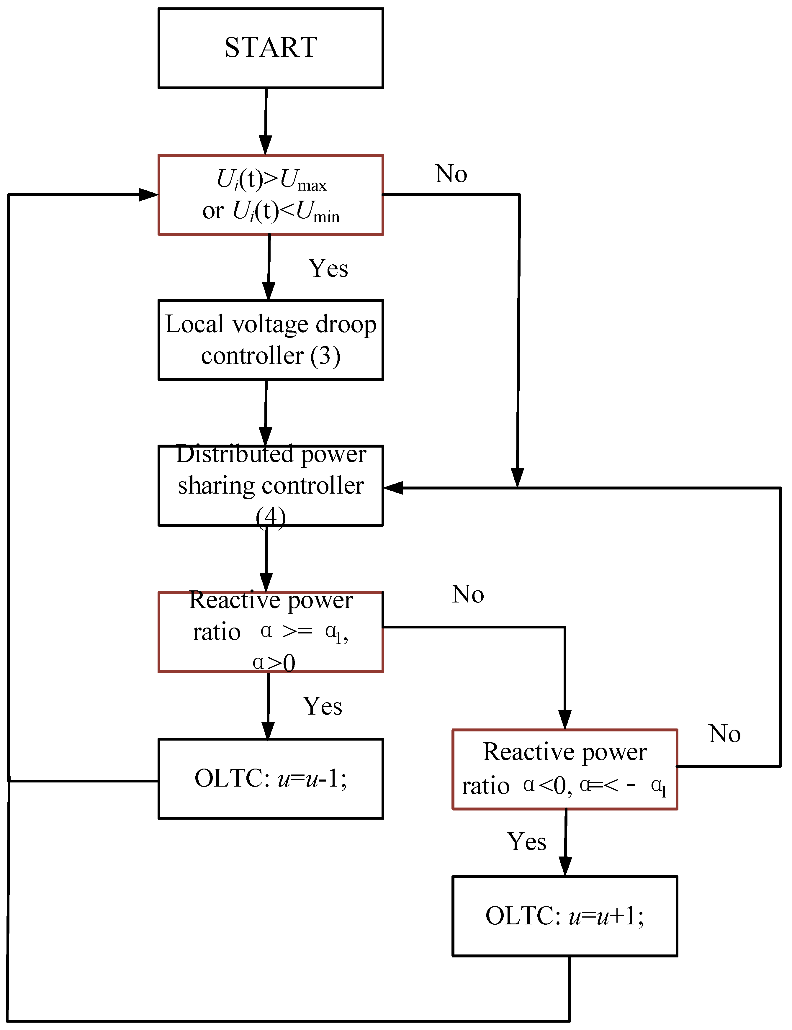 Energies 16 00357 g003 Energies 16 00357 g003