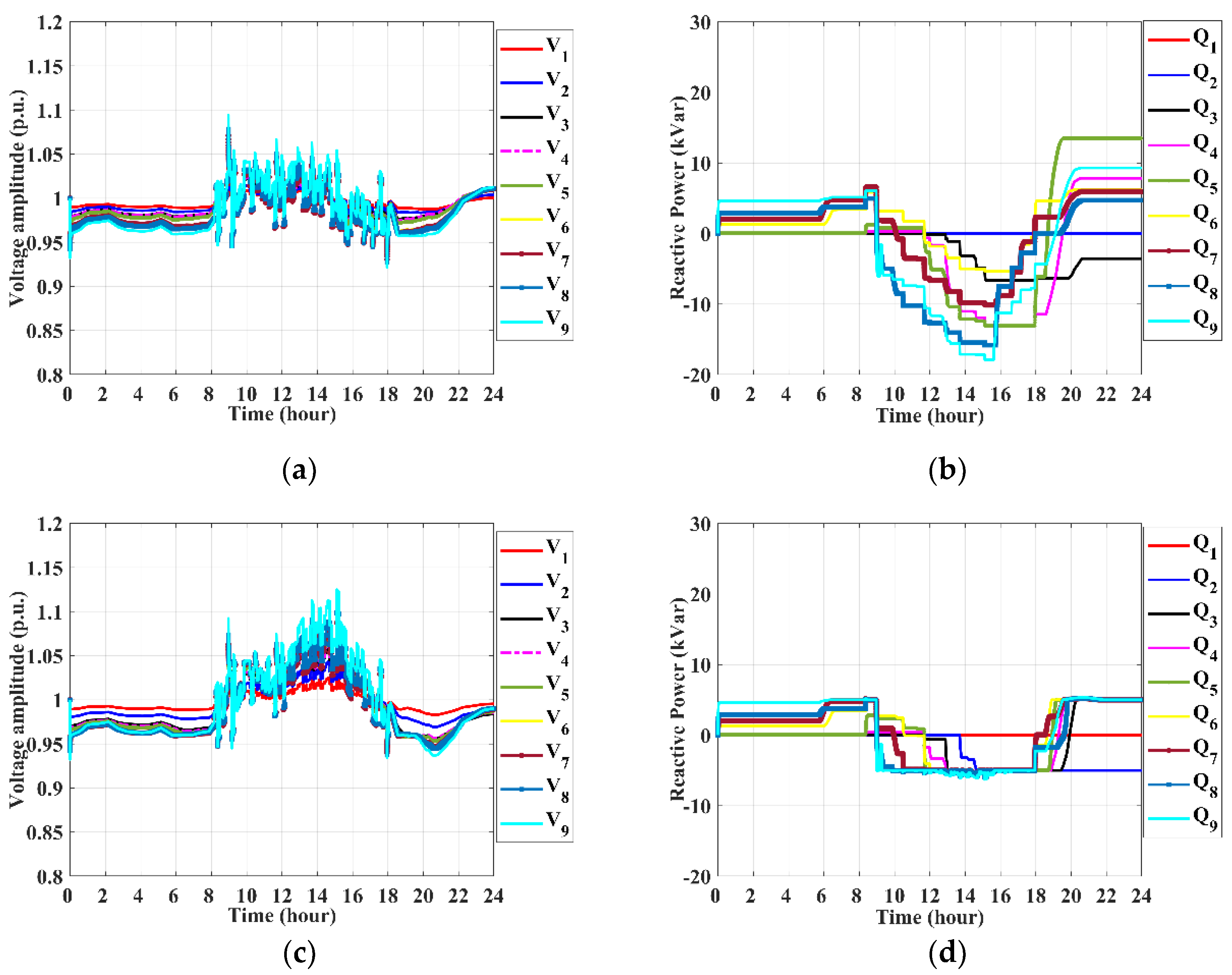 Energies 16 00357 g005 Energies 16 00357 g005