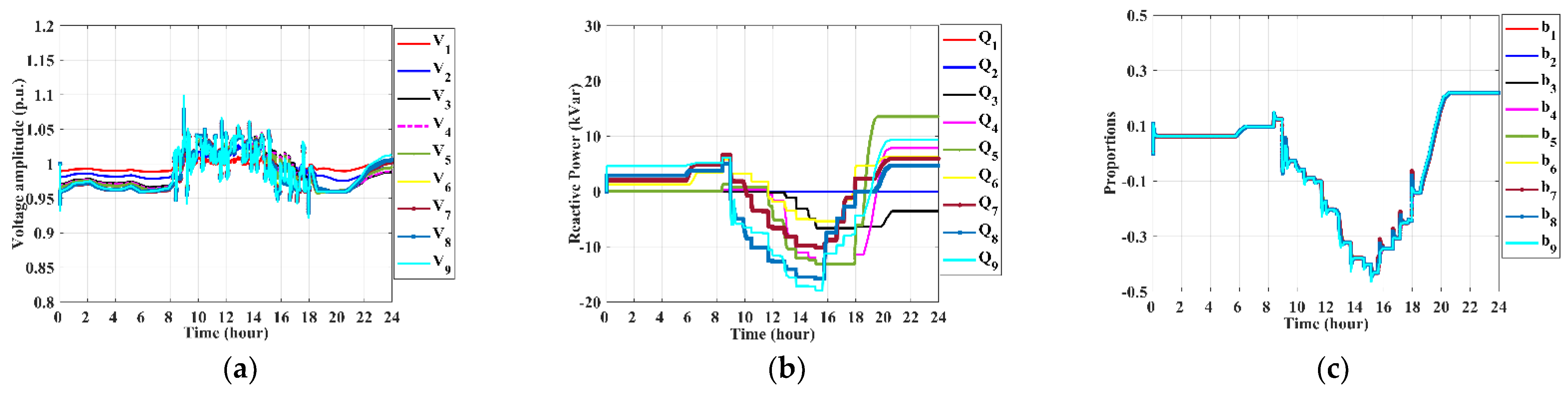 Energies 16 00357 g006 Energies 16 00357 g006