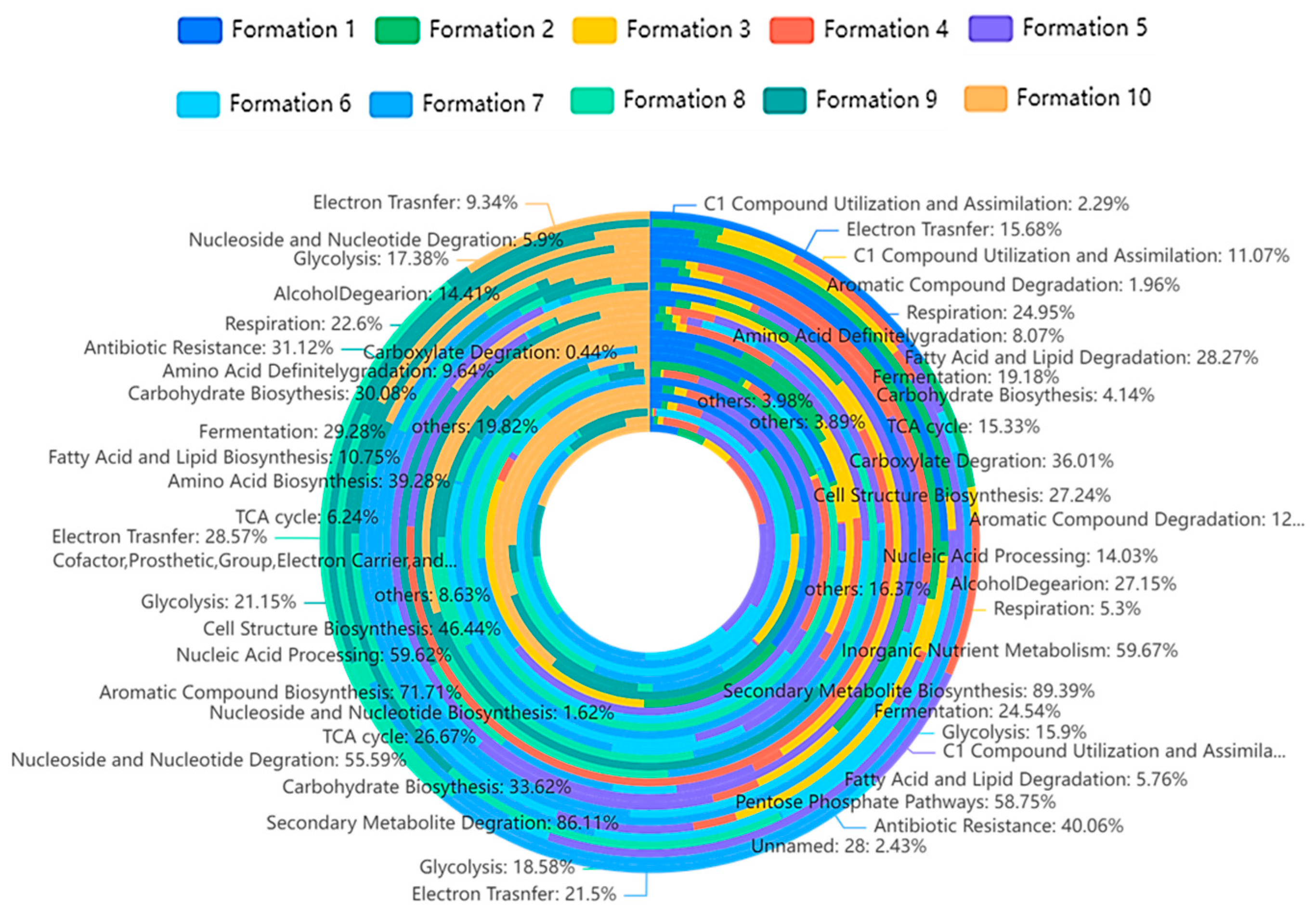 Energies 16 00358 g005