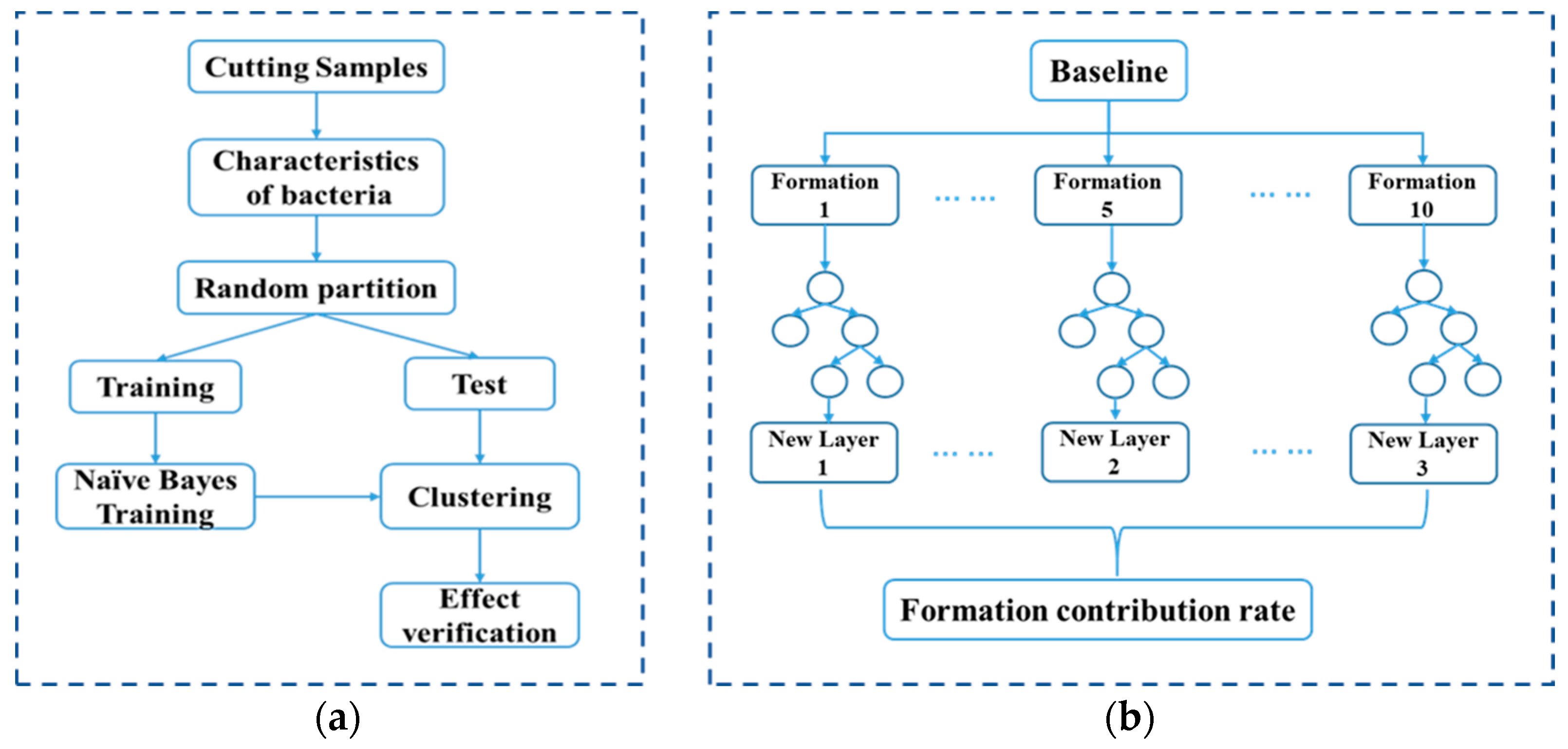 Energies 16 00358 g008