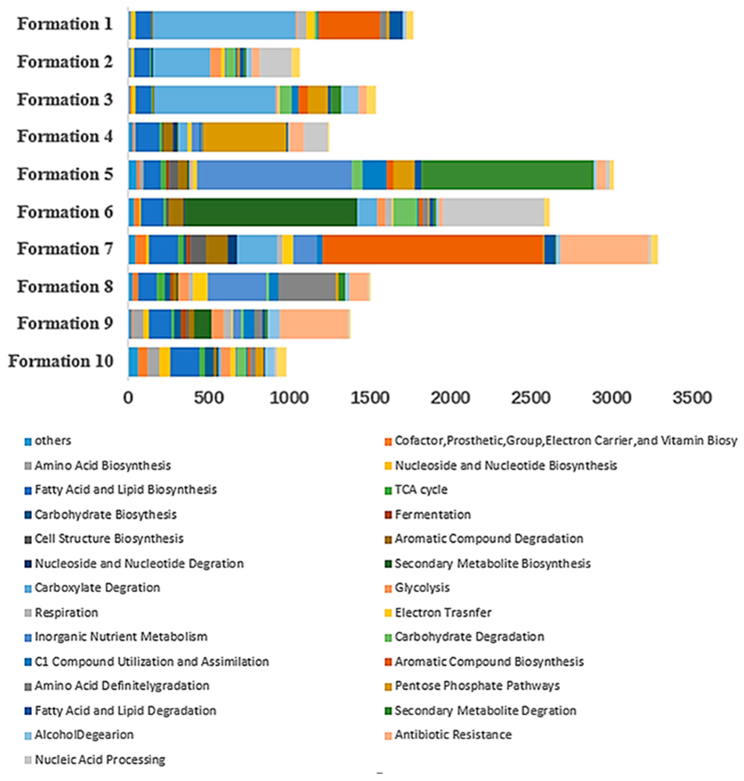 Energies 16 00358 g010