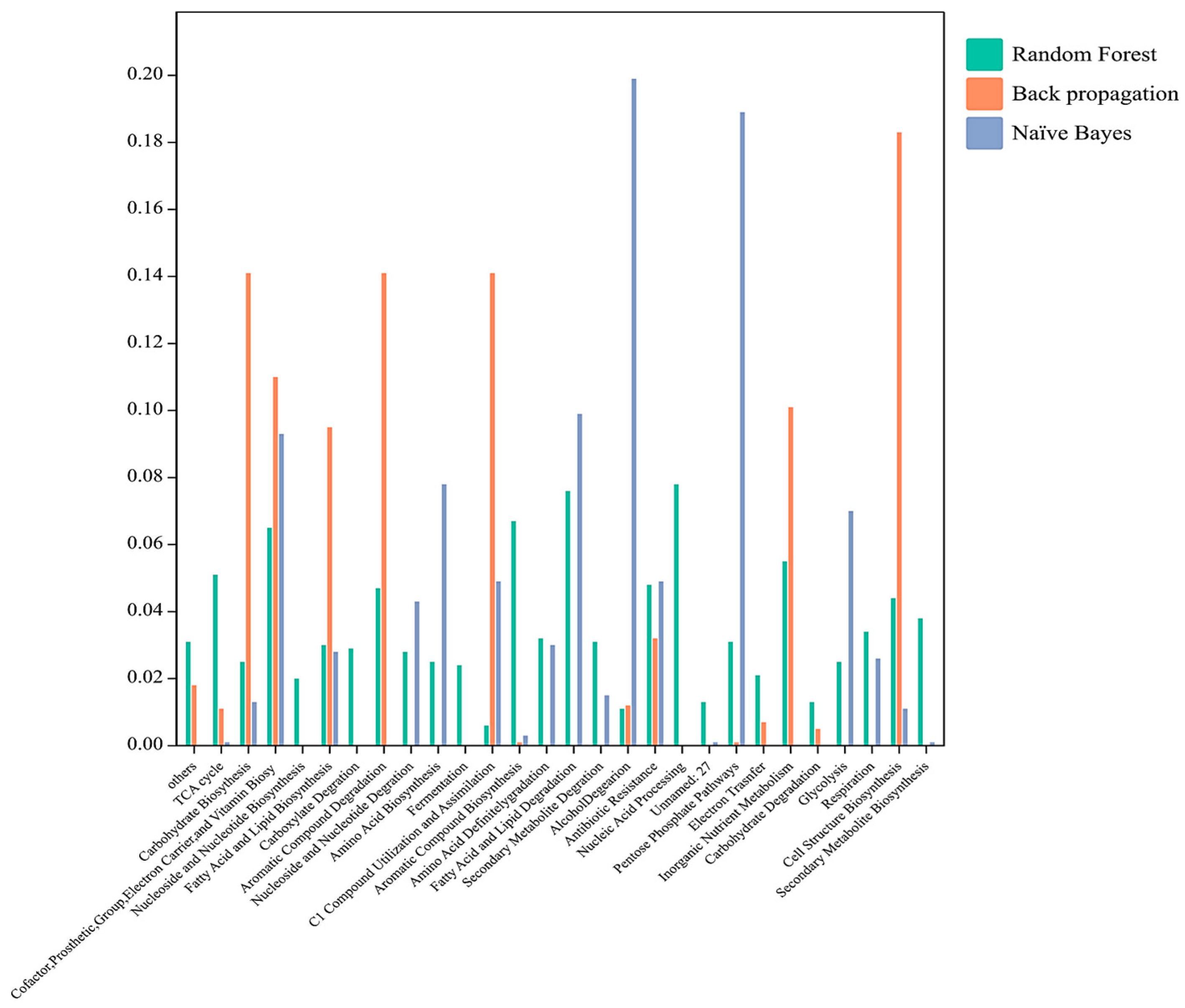 Energies 16 00358 g015