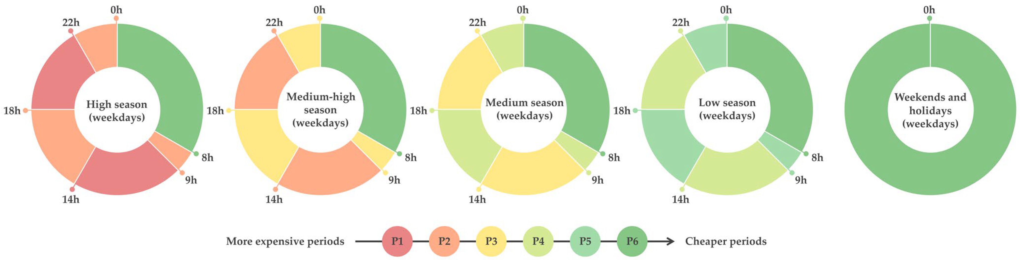 Energies 16 00361 g002