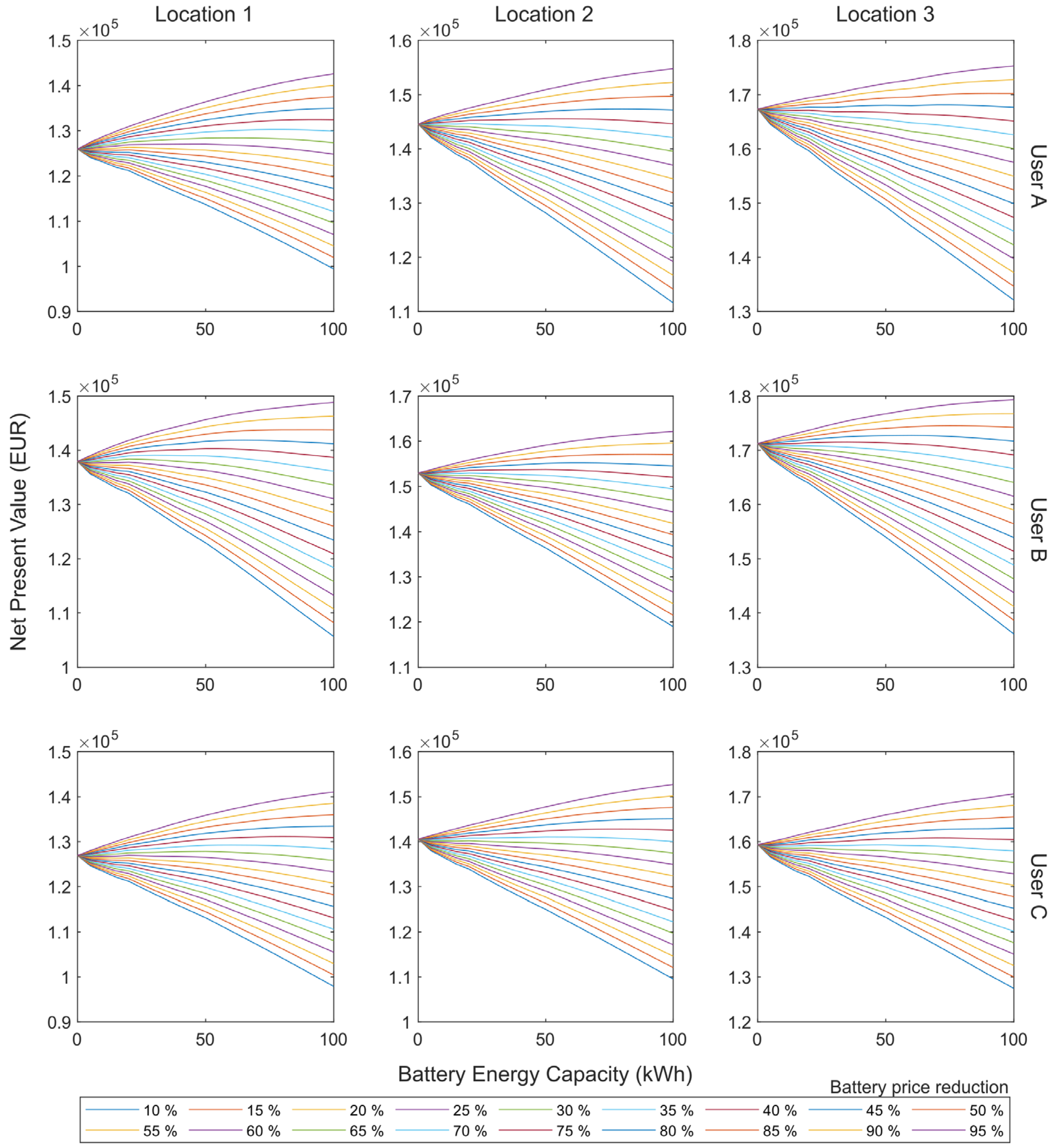 Energies 16 00361 g008