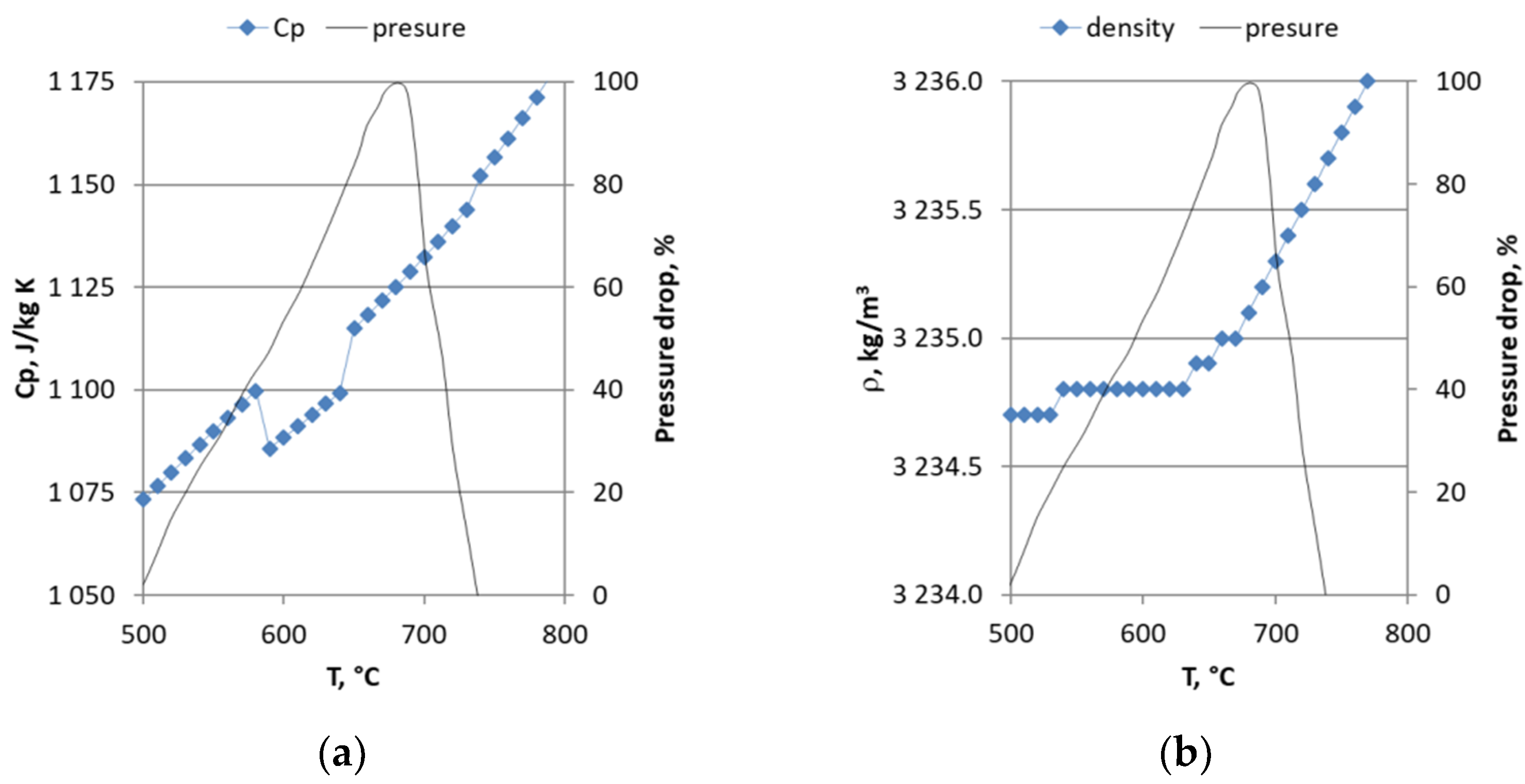 Energies 16 00362 g007a