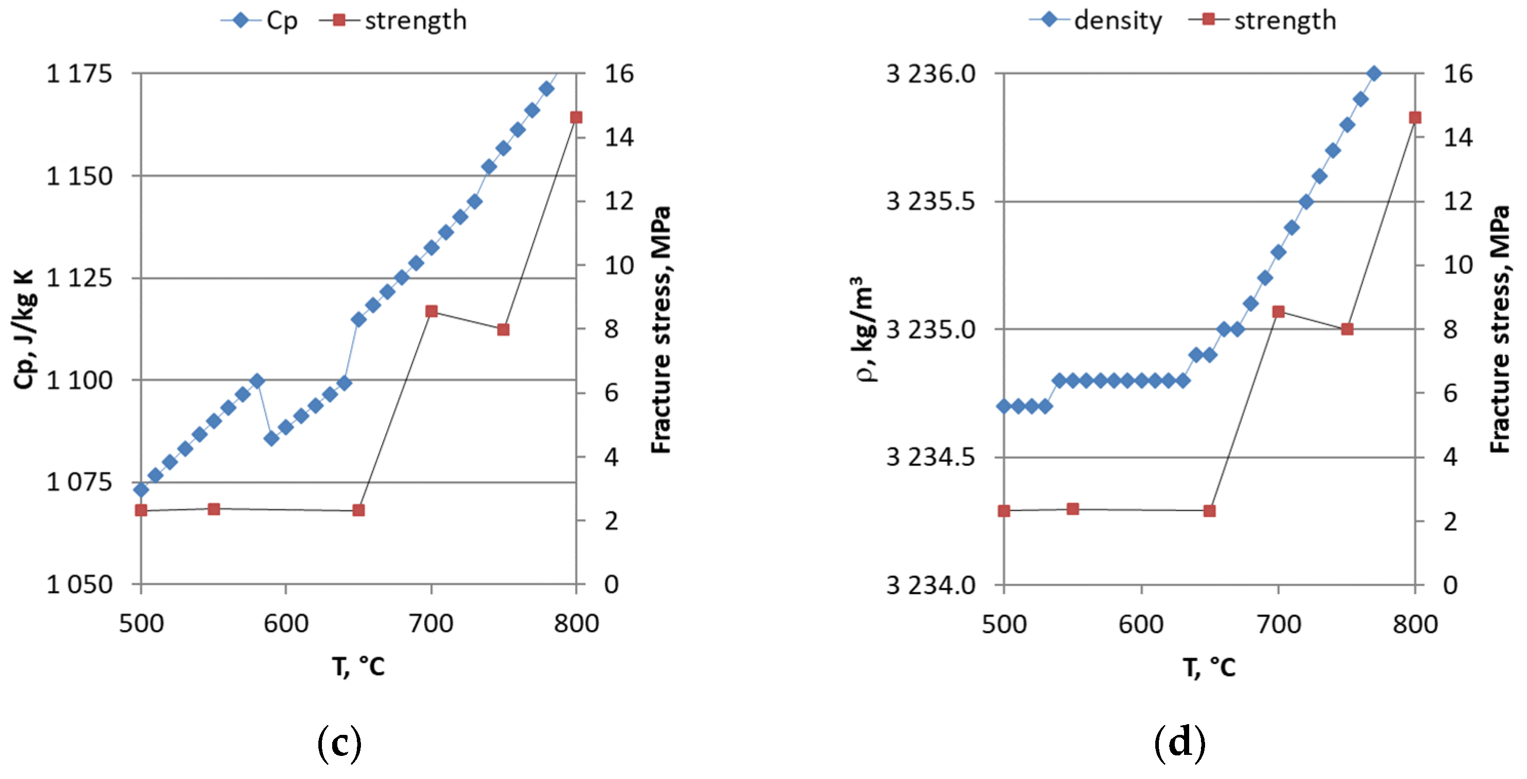 Energies 16 00362 g007b