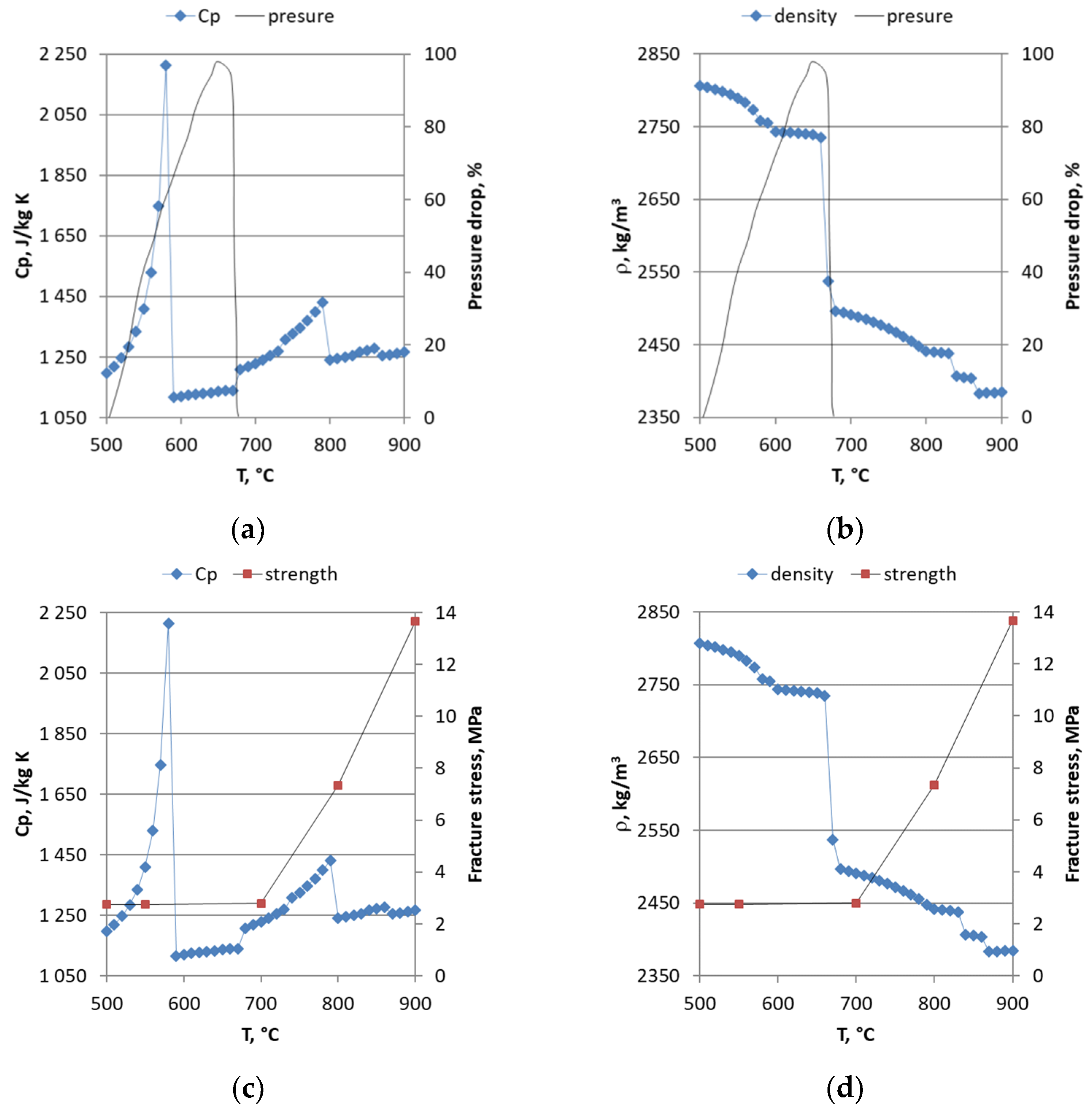 Energies 16 00362 g008