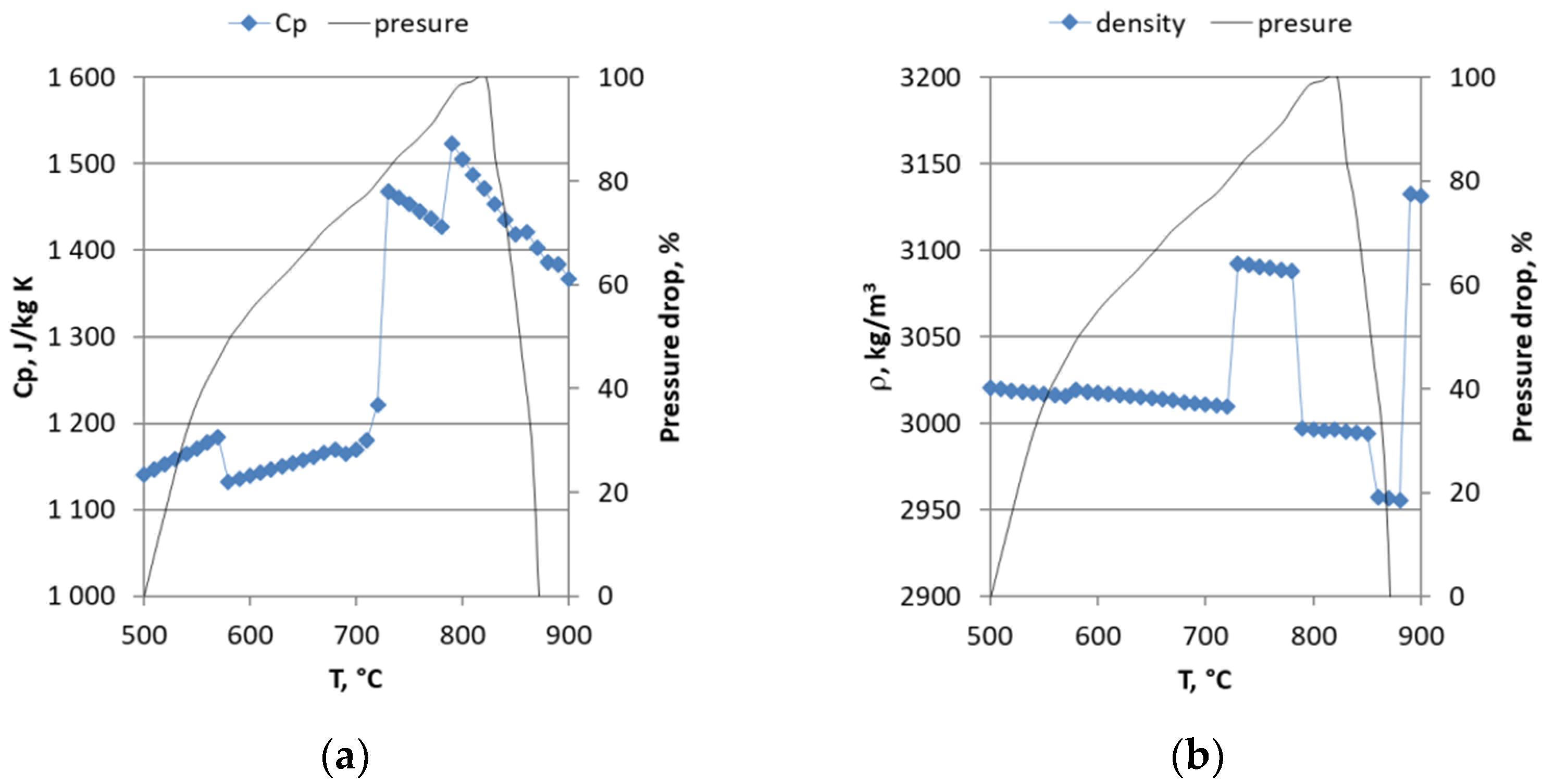 Energies 16 00362 g011a