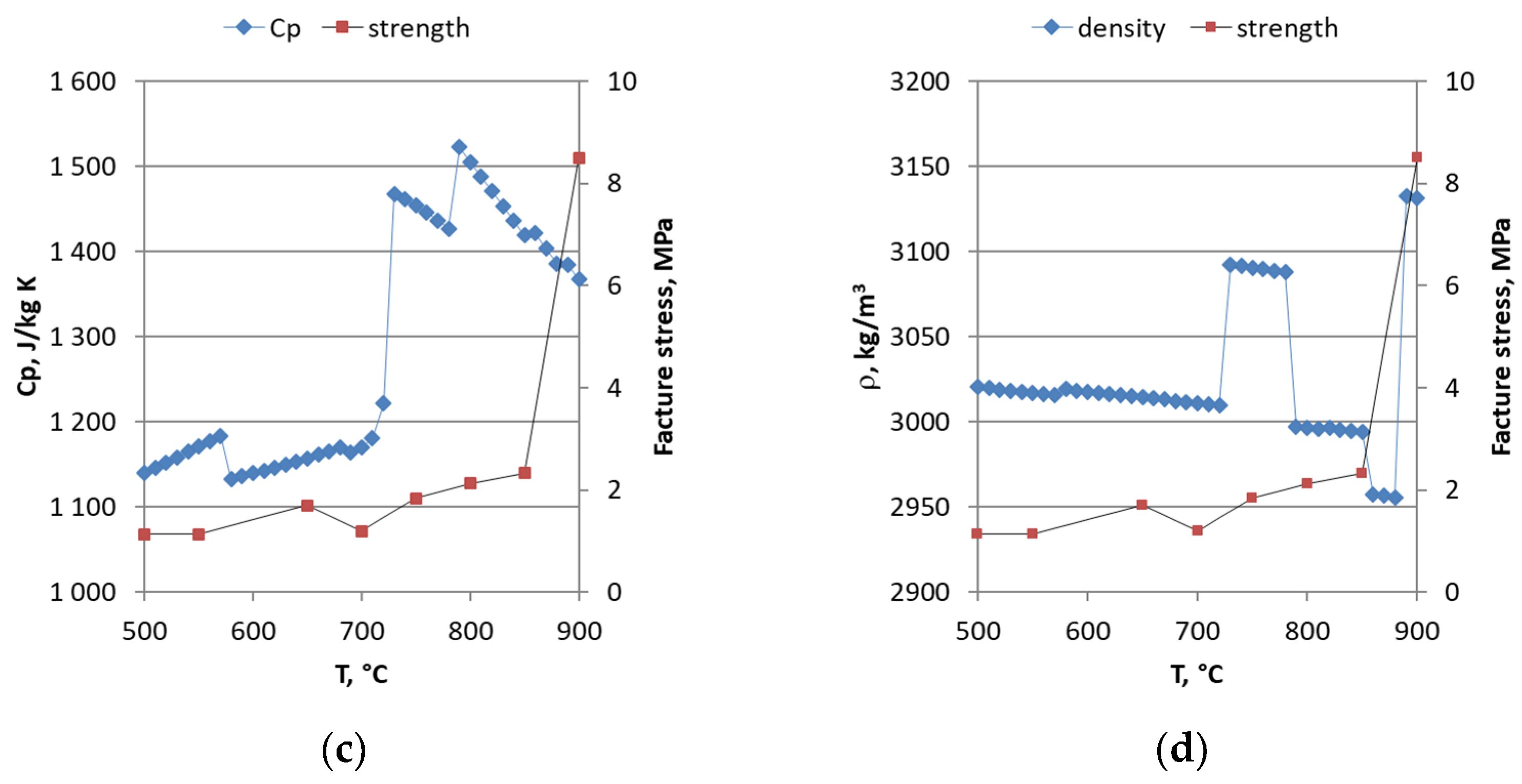 Energies 16 00362 g011b