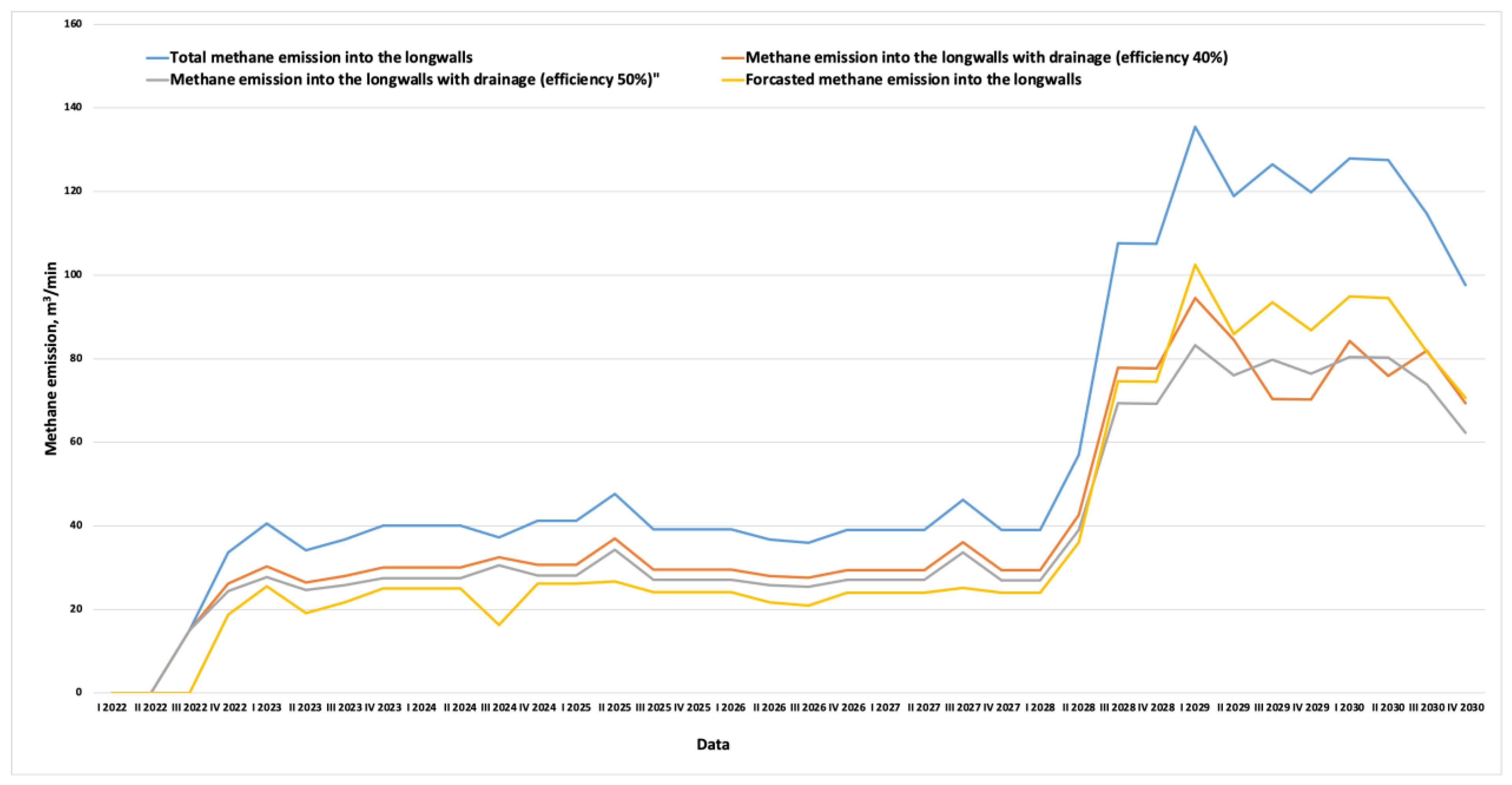 Energies 16 00365 g008 550