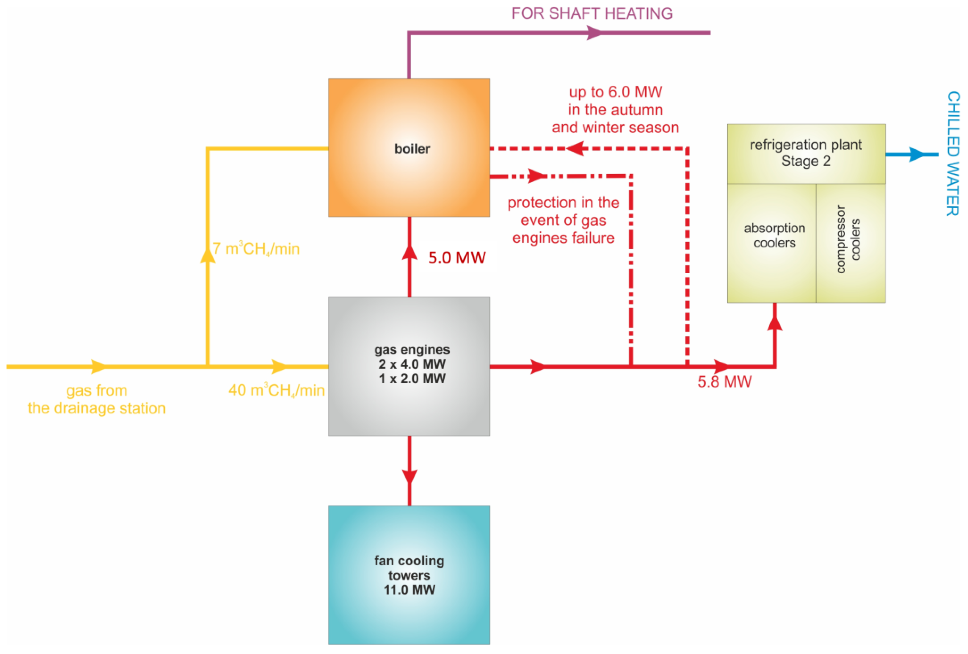 Energies 16 00365 g009 550