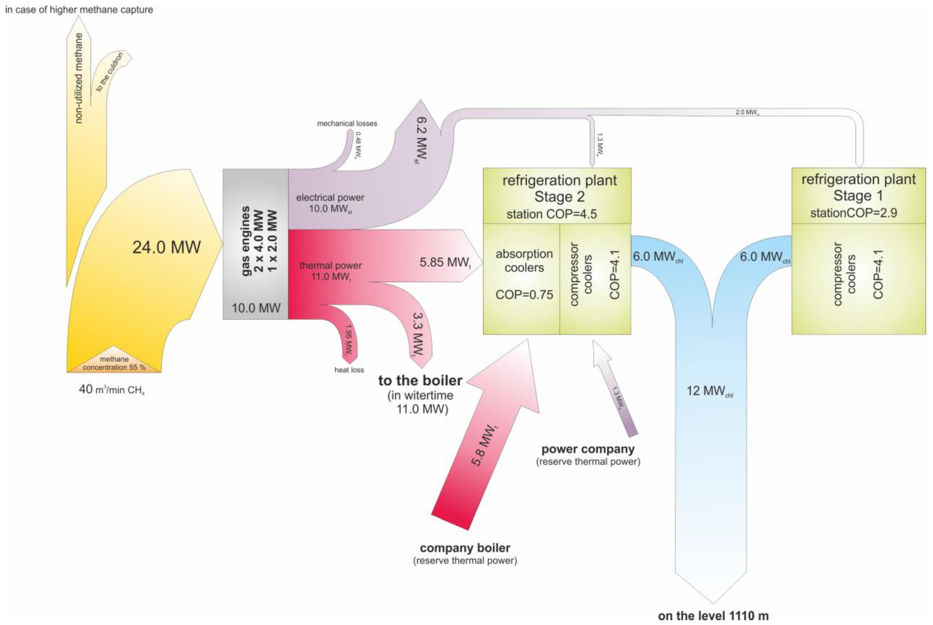 Energies 16 00365 g010 550